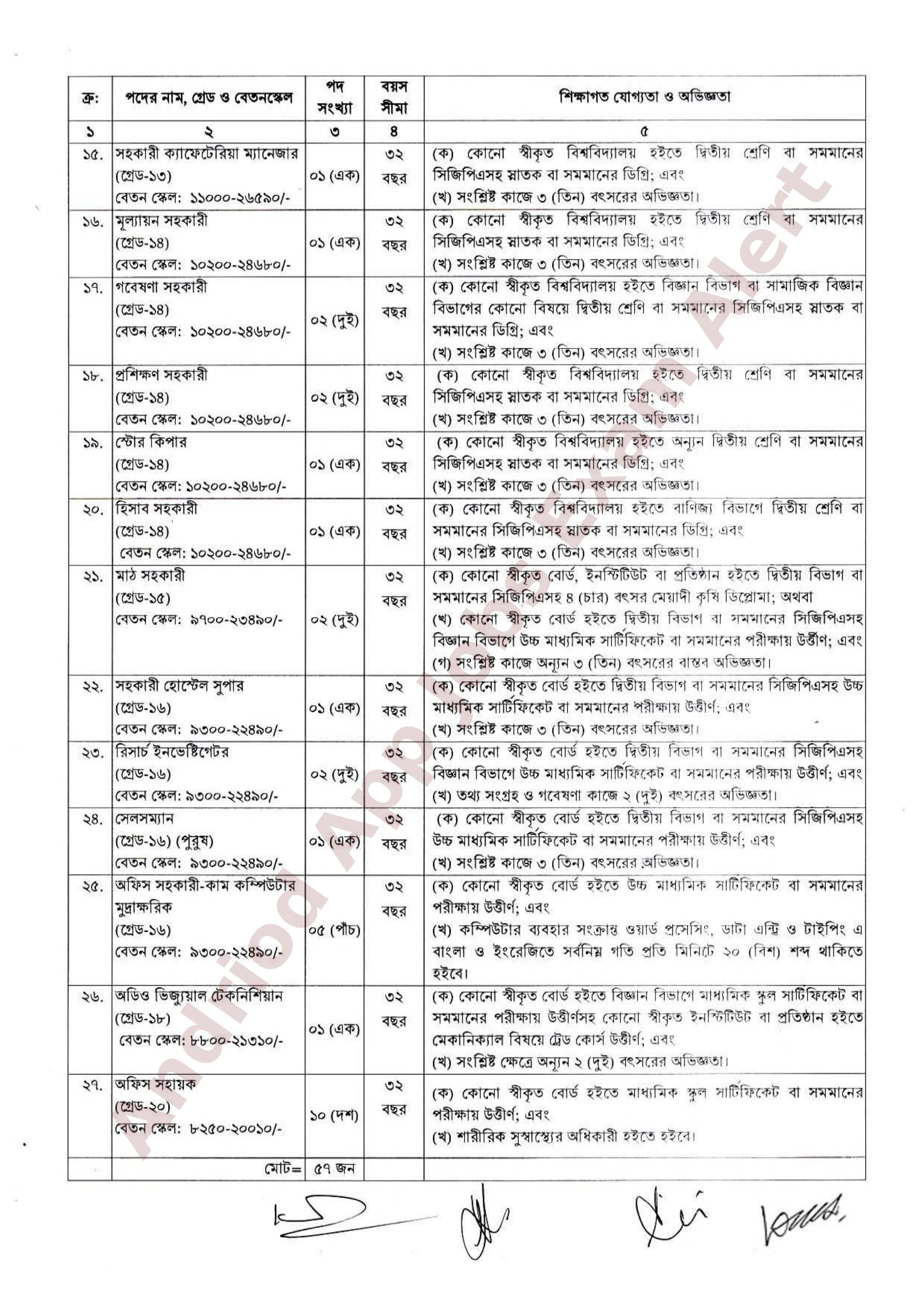 ৫৭ পদে পল্লী উন্নয়ন একাডেমি (RDA), জামালপুর-এর নতুন নিয়োগ বিজ্ঞপ্তি প্রকাশ