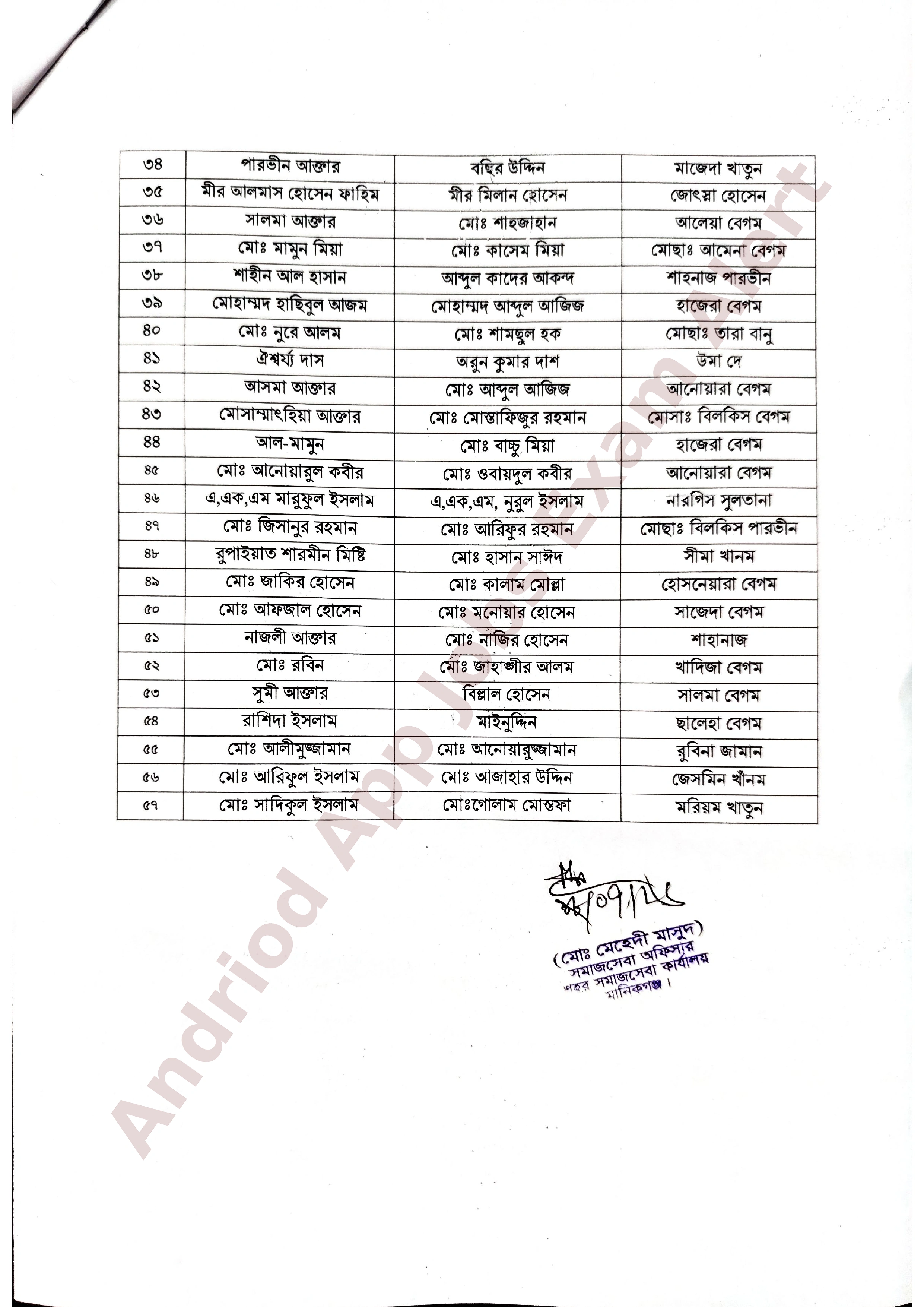 শহর সমাজসেবা কার্যালয় মানিকগঞ্জ-এর নিয়োগ পরীক্ষার সময়সূচী প্রকাশ