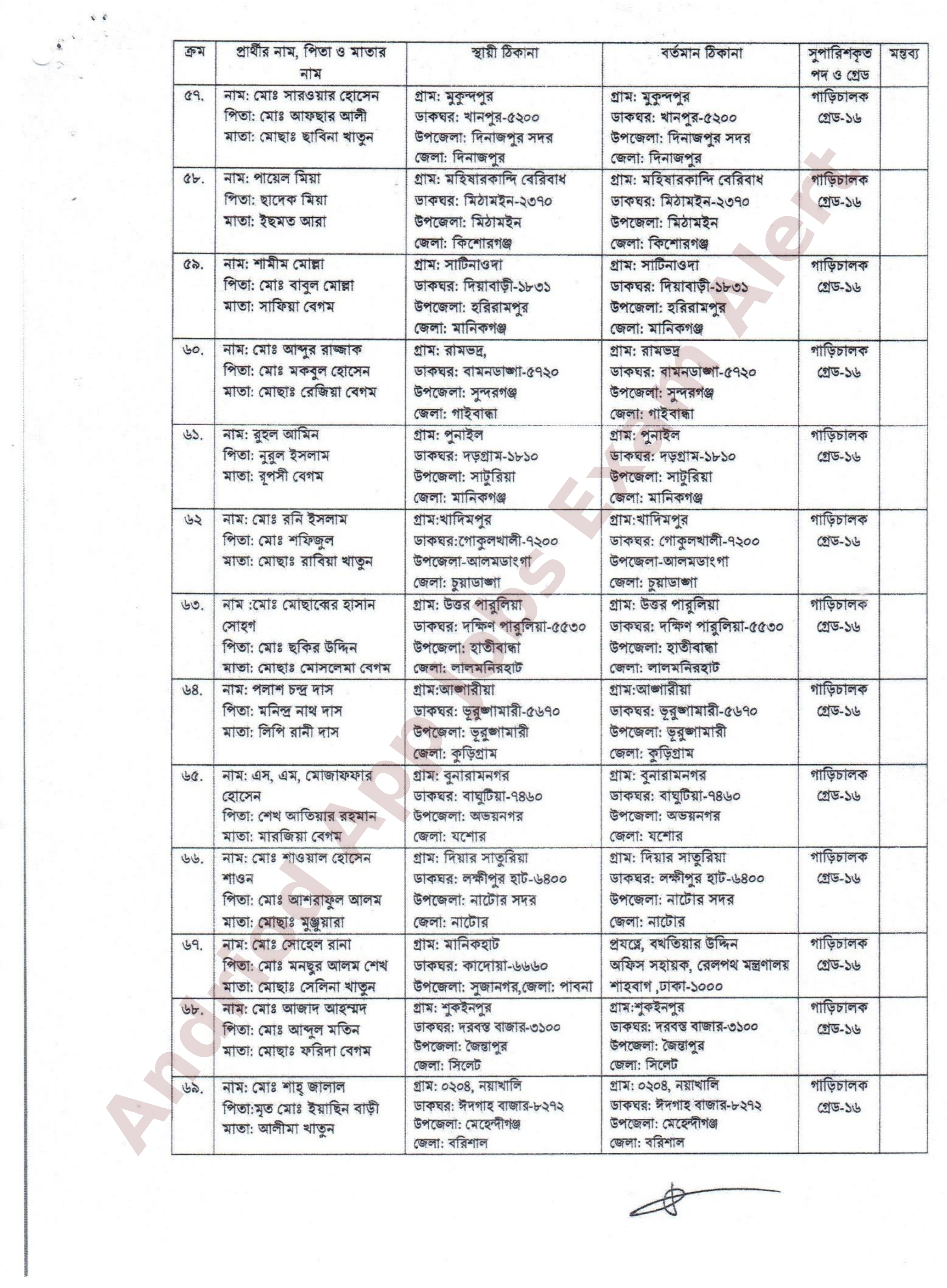 সরকারি যানবাহন অধিদপ্তরের নিয়োগের স্বাস্থ্য পরীক্ষার সময়সূচি প্রকাশ