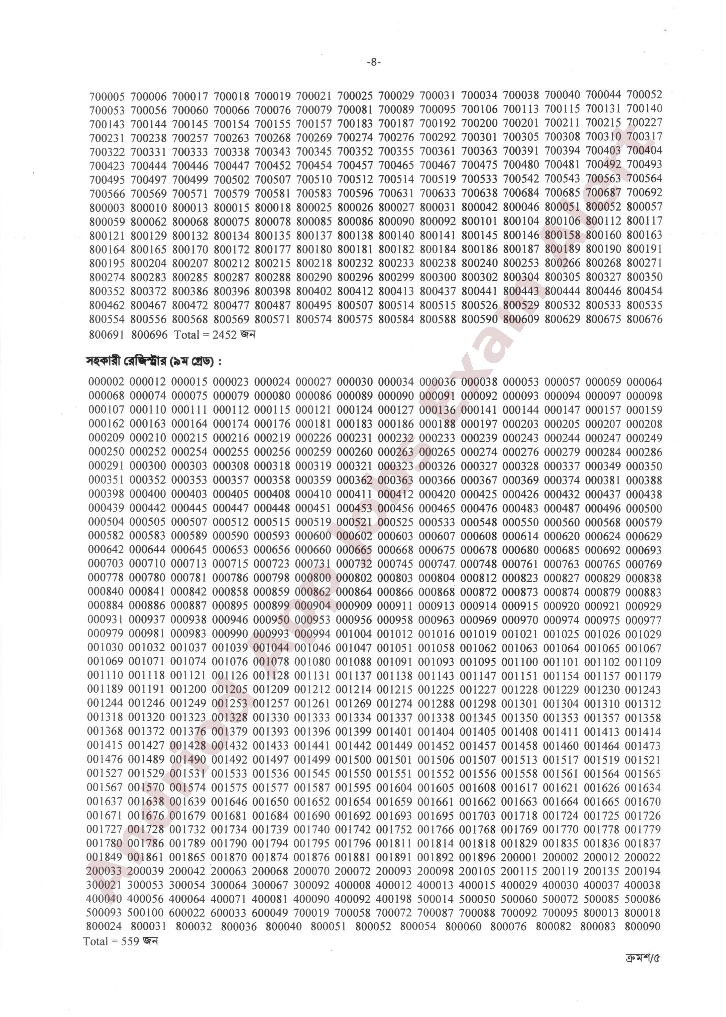 সরকারি কর্মচারী হাসপাতালের চাকরির MCQ পরীক্ষার ফলাফল প্রকাশ