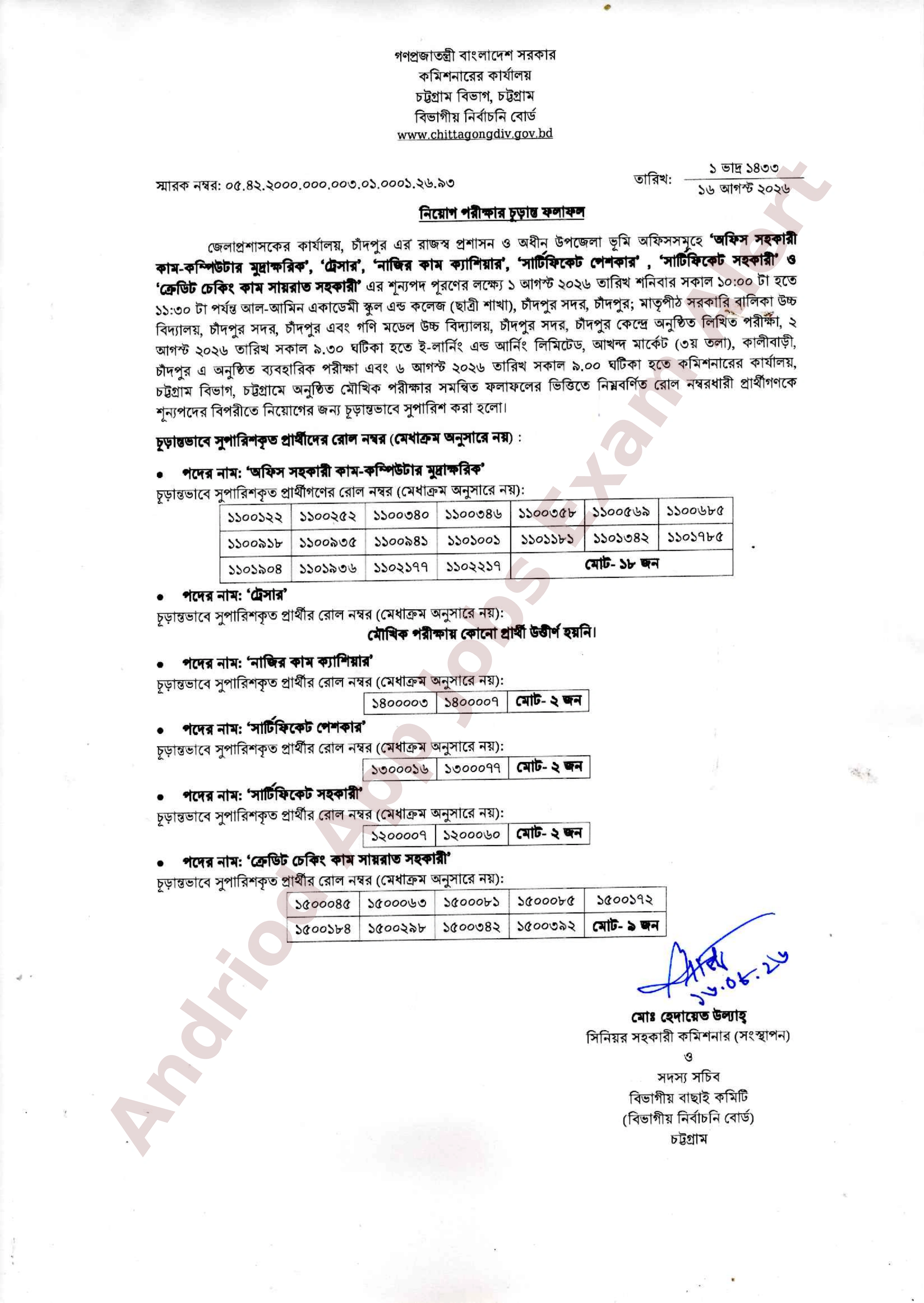 চাঁদপুর জেলা প্রশাসকের কার্যালয়ের নিয়োগ পরীক্ষার চূড়ান্ত ফলাফল প্রকাশ