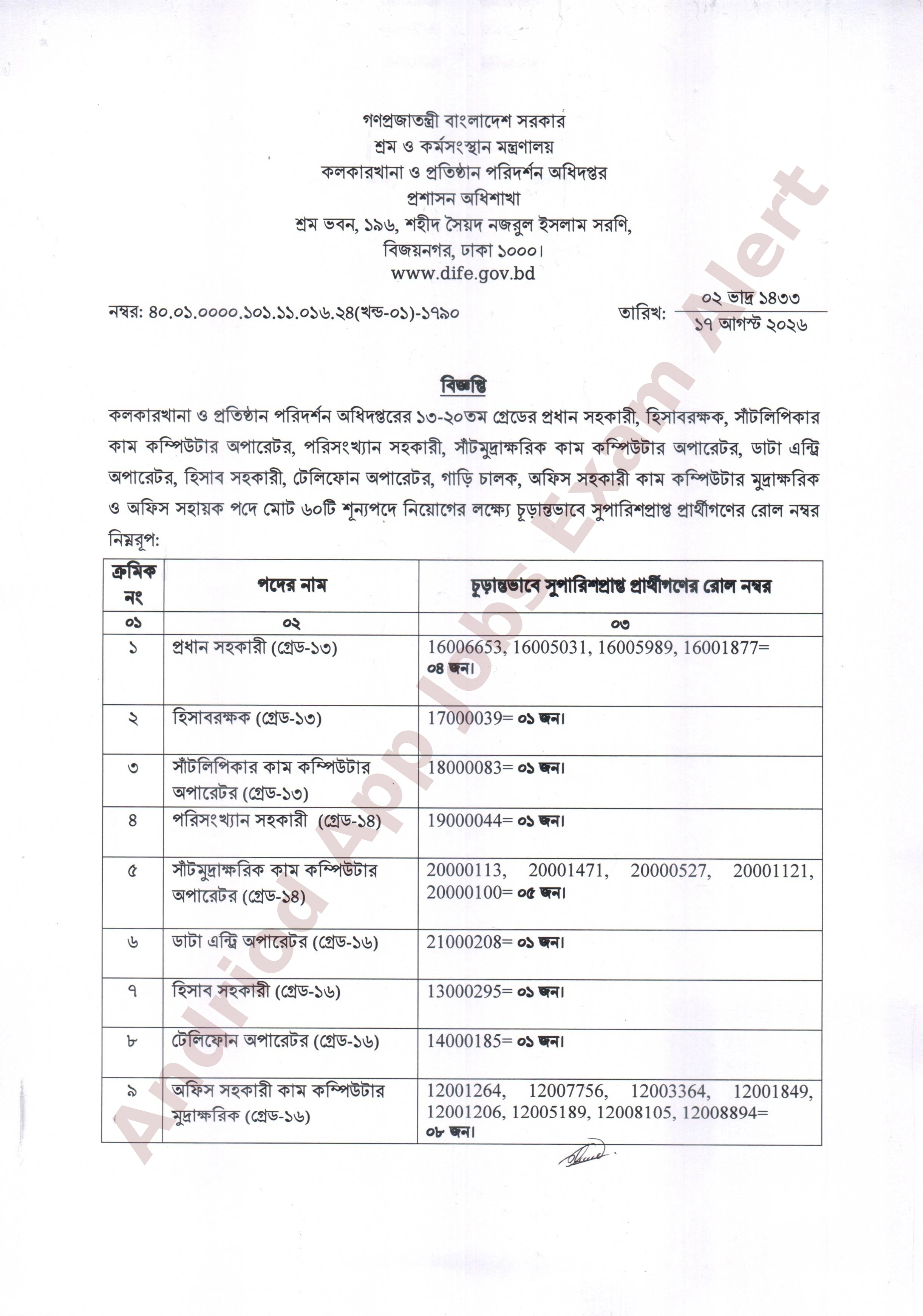 কলকারখানা ও প্রতিষ্ঠান পরিদর্শন অধিদপ্তরের নিয়োগ পরীক্ষার ফলাফল প্রকাশ