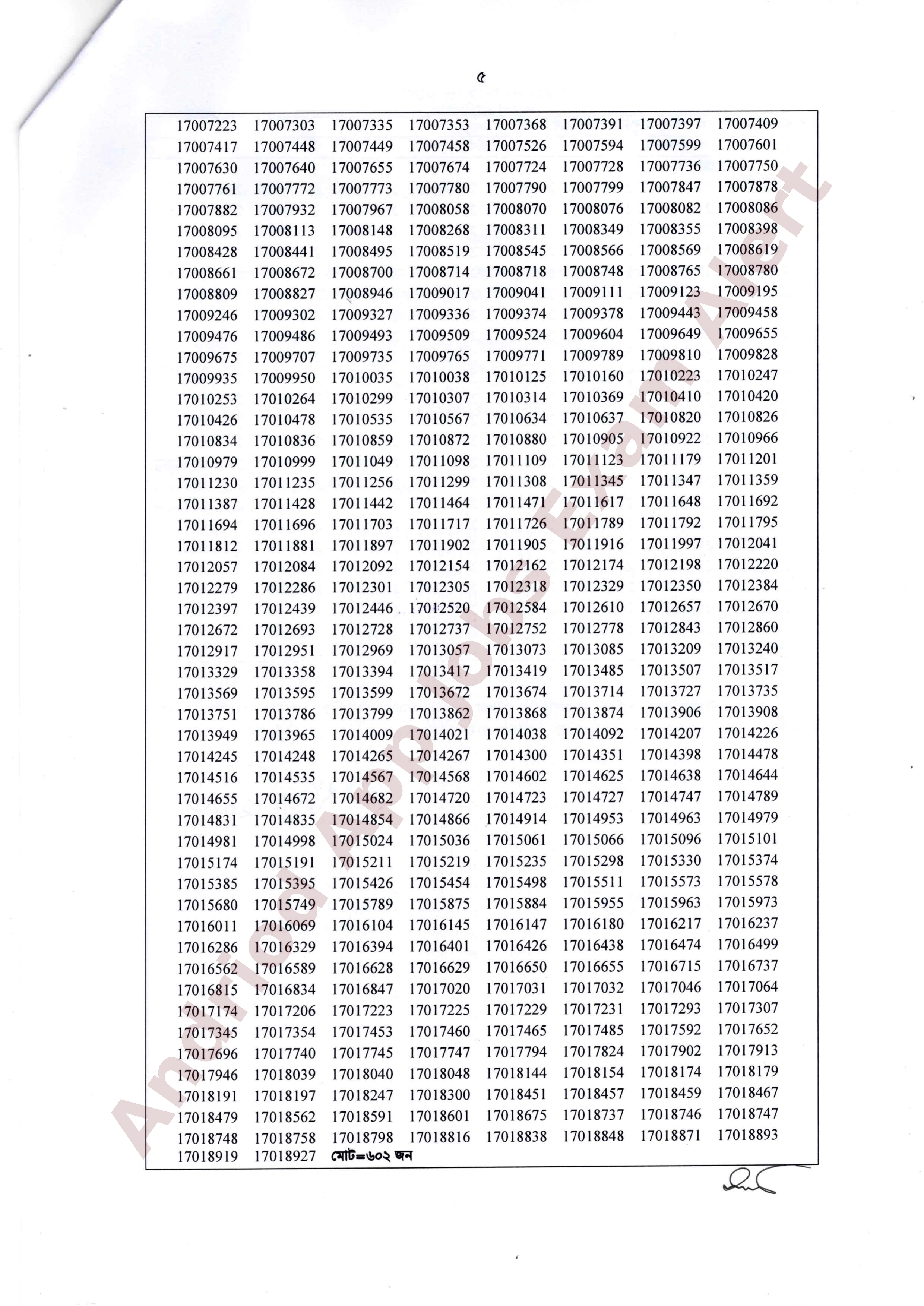 মন্ত্রিপরিষদ বিভাগের বিভিন্ন পদের MCQ পরীক্ষার ফলাফল প্রকাশ