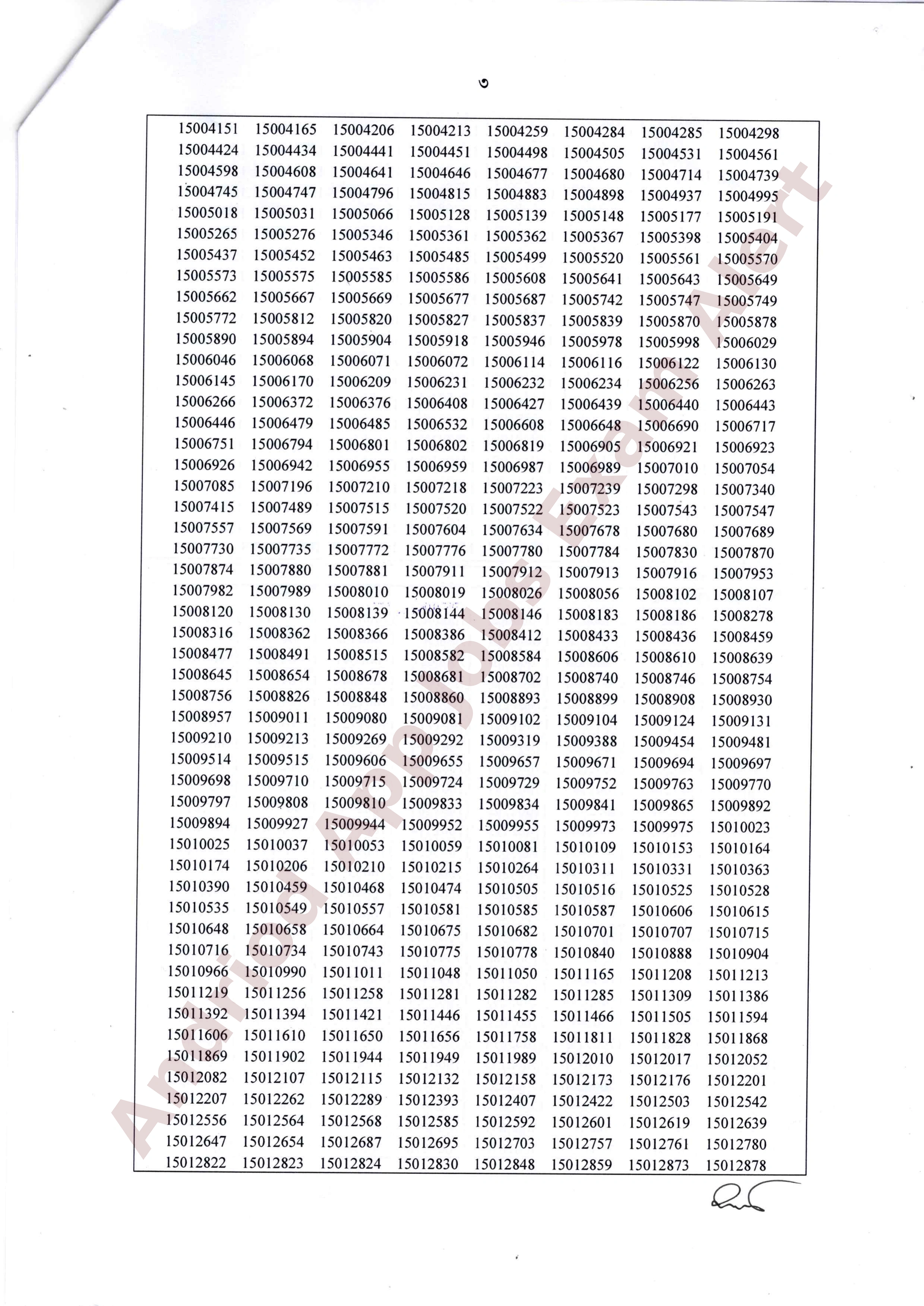 মন্ত্রিপরিষদ বিভাগের বিভিন্ন পদের MCQ পরীক্ষার ফলাফল প্রকাশ