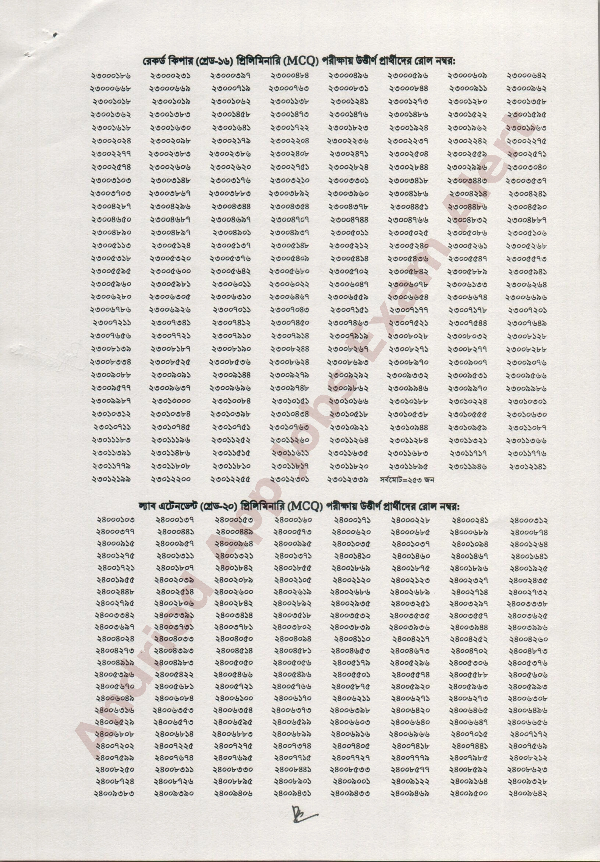 মাদকদ্রব্য নিয়ন্ত্রণ অধিদপ্তরের MCQ পরীক্ষার ফলাফল প্রকাশ