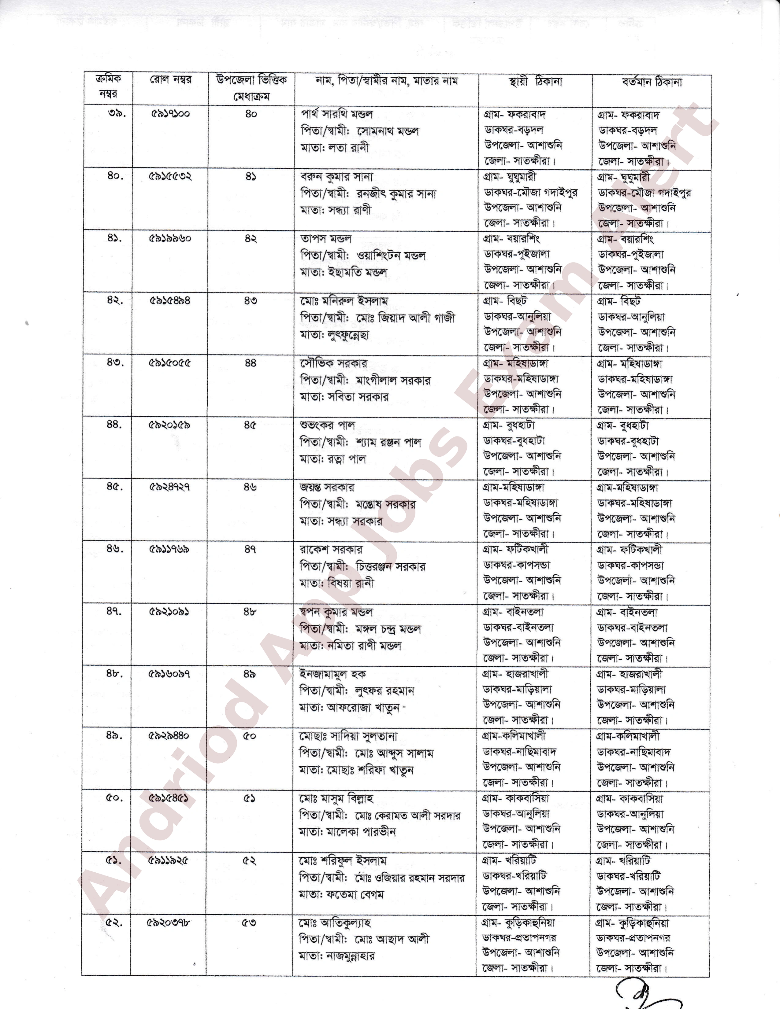 সরকারি প্রাথমিক বিদ্যালয়ে সহকারী শিক্ষক পদের নিয়োগপত্র প্রকাশ সাতক্ষীরা জেলা 
