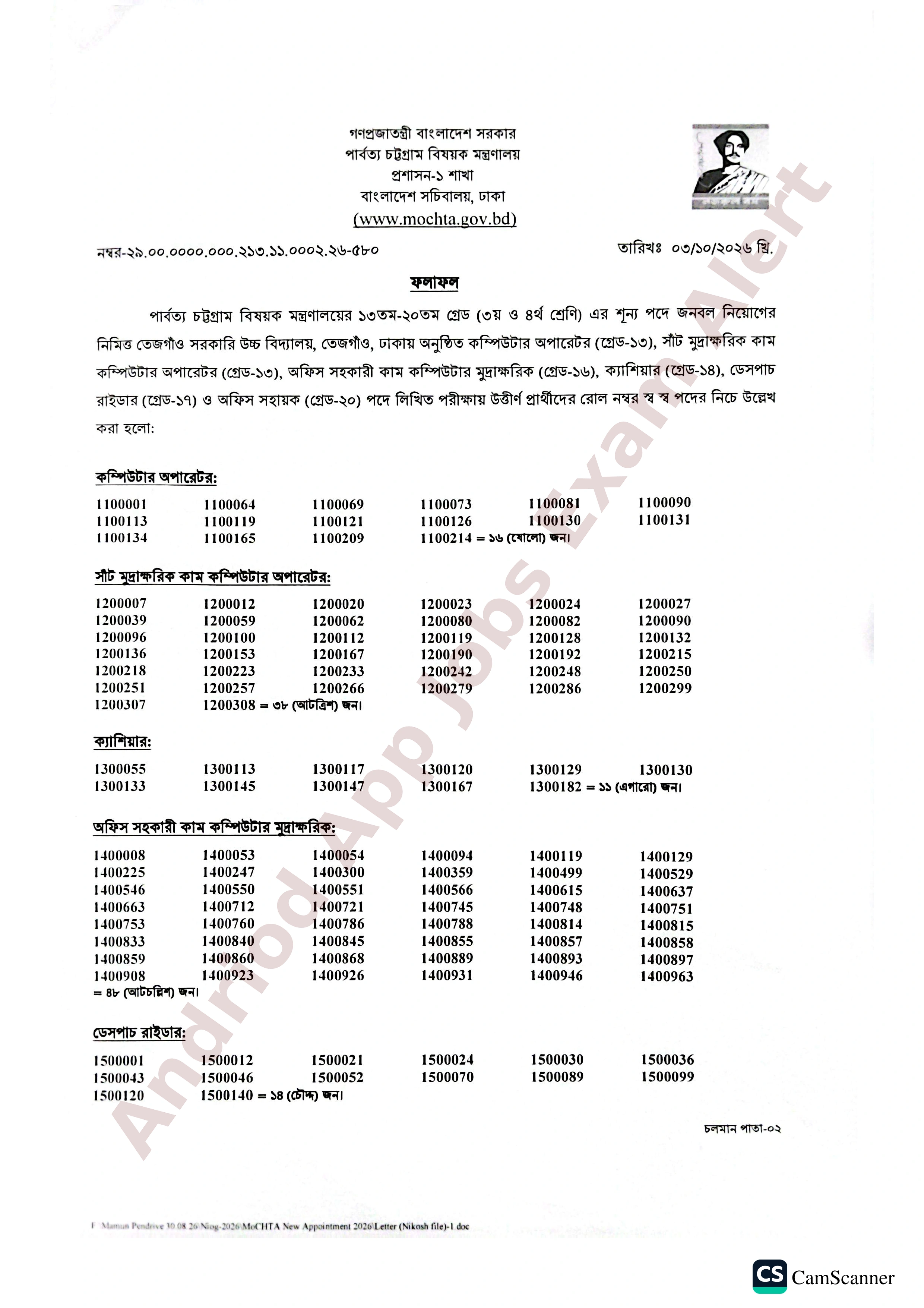 পার্বত্য চট্টগ্রাম বিষয়ক মন্ত্রণালয়ের বিভিন্ন পদের লিখিত পরীক্ষার ফলাফল প্রকাশ