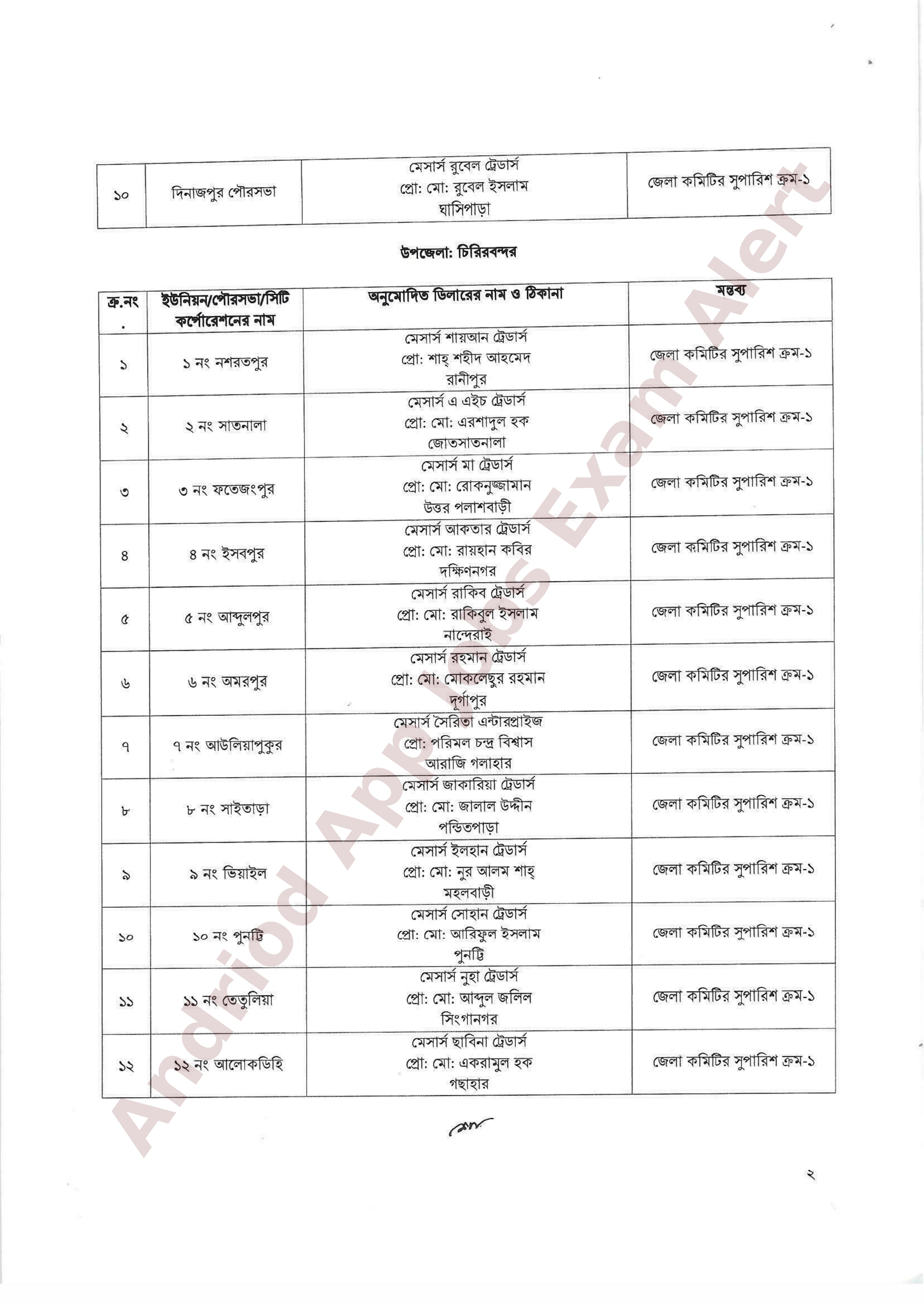 দিনাজপুর জেলার বিভিন্ন ইউনিয়ন ও পৌরসভায় নতুন সার ডিলার নিয়োগের তালিকা প্রকাশ