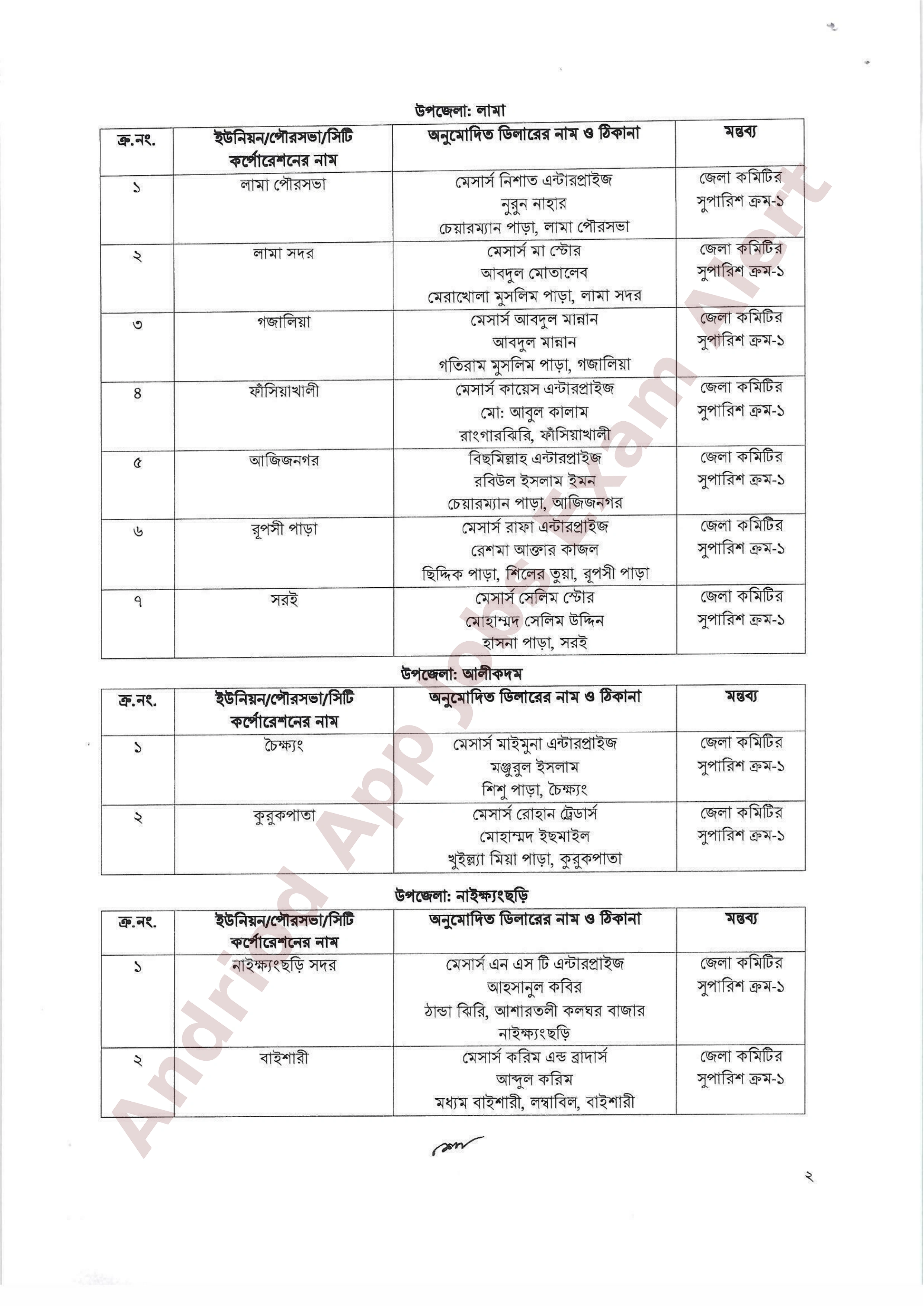 বান্দরবান জেলার বিভিন্ন উপজেলায় নতুন সার ডিলার নিয়োগ সংক্রান্ত বিজ্ঞপ্তি প্রকাশ