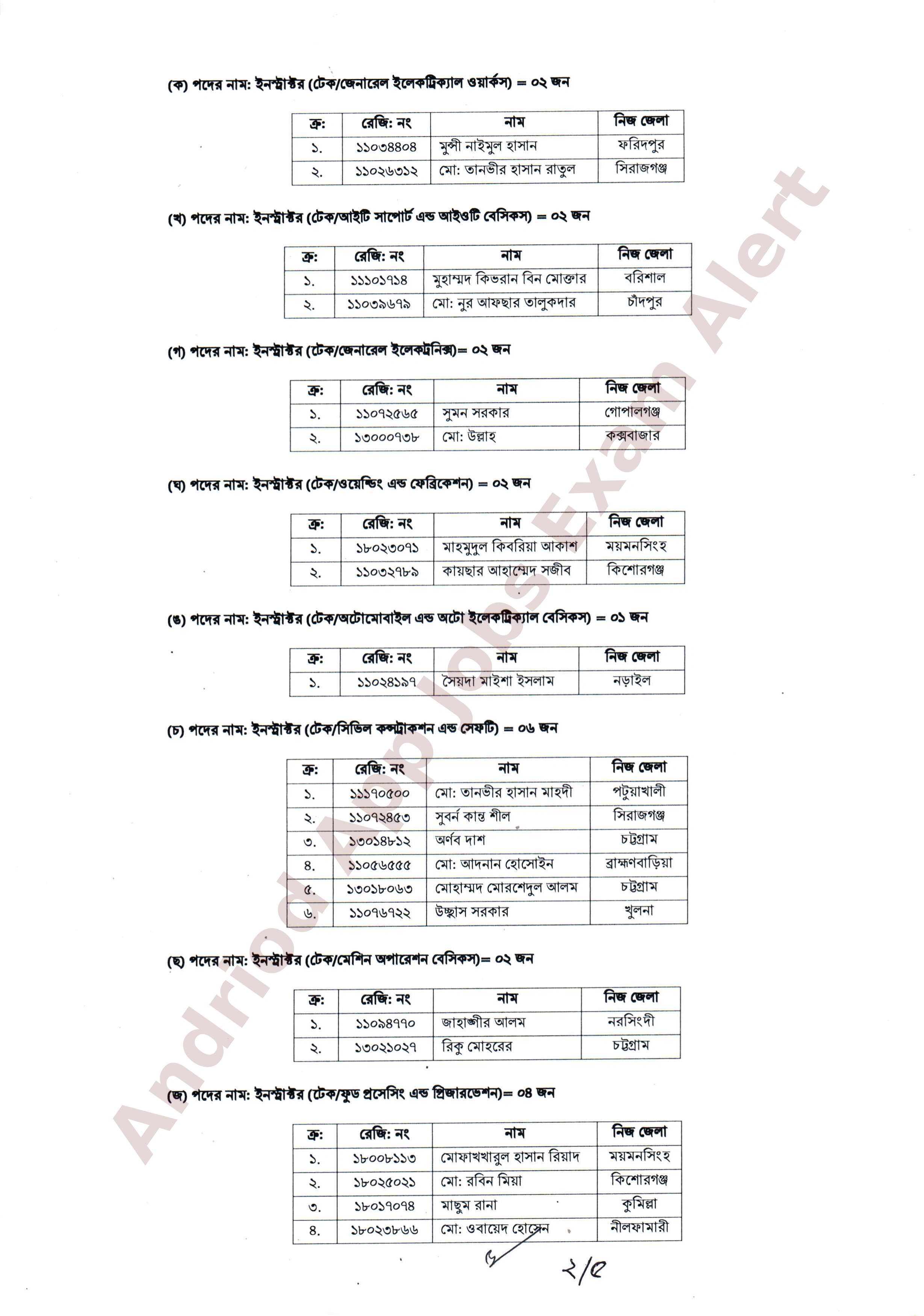 ৮৪ পদে কারিগরি ও মাদ্রাসা শিক্ষা বিভাগের নতুন নিয়োগ প্রজ্ঞাপন প্রকাশ