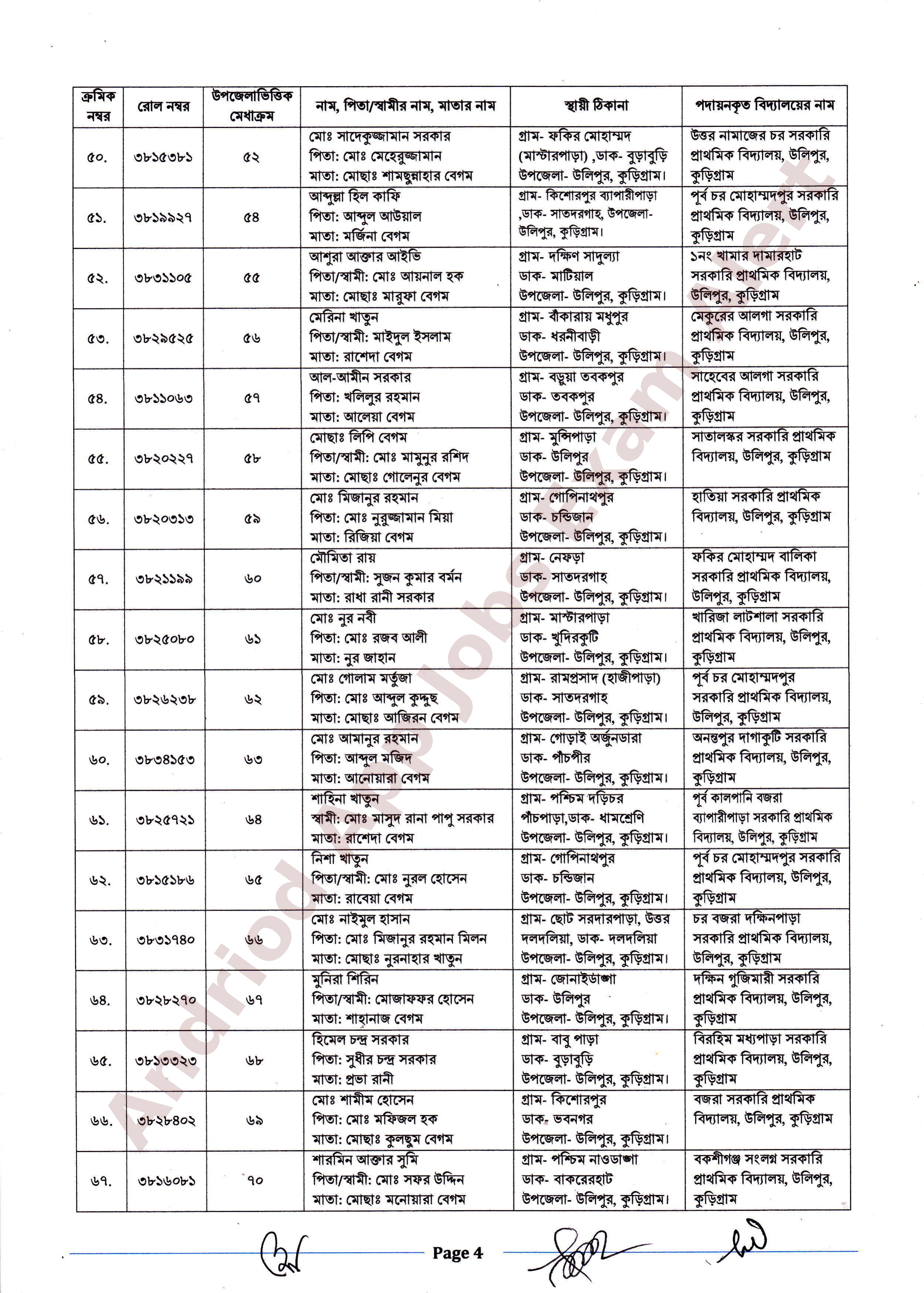 কুড়িগ্রাম জেলা প্রাথমিক শিক্ষা অফিসের পদায়ন সংক্রান্ত অফিস আদেশ প্রকাশ