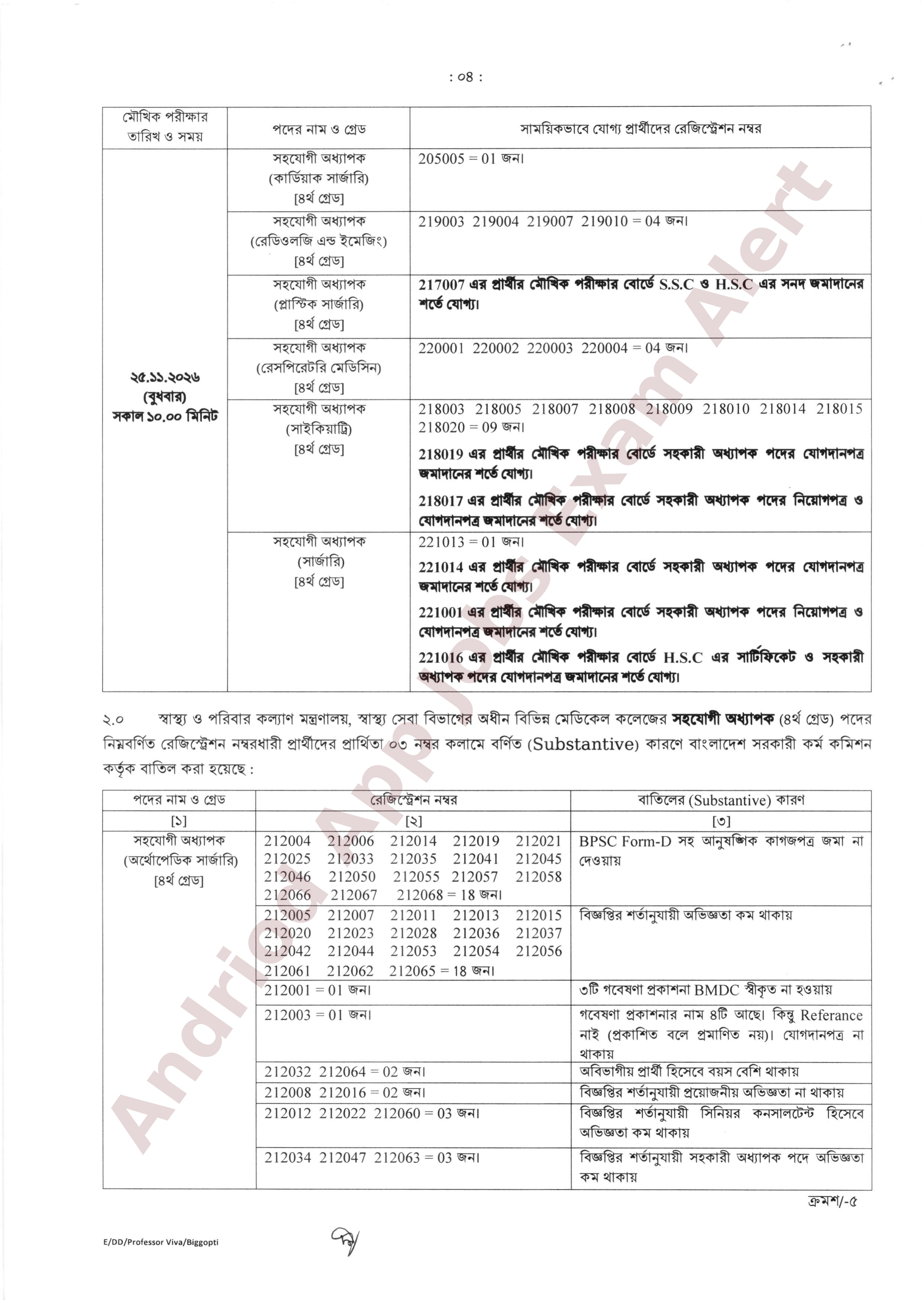 স্বাস্থ্য সেবা বিভাগের অধীন বিভিন্ন মেডিকেল কলেজের সহযোগী অধ্যাপক পদের মৌখিক পরীক্ষার সময়সূচি প্রকাশ