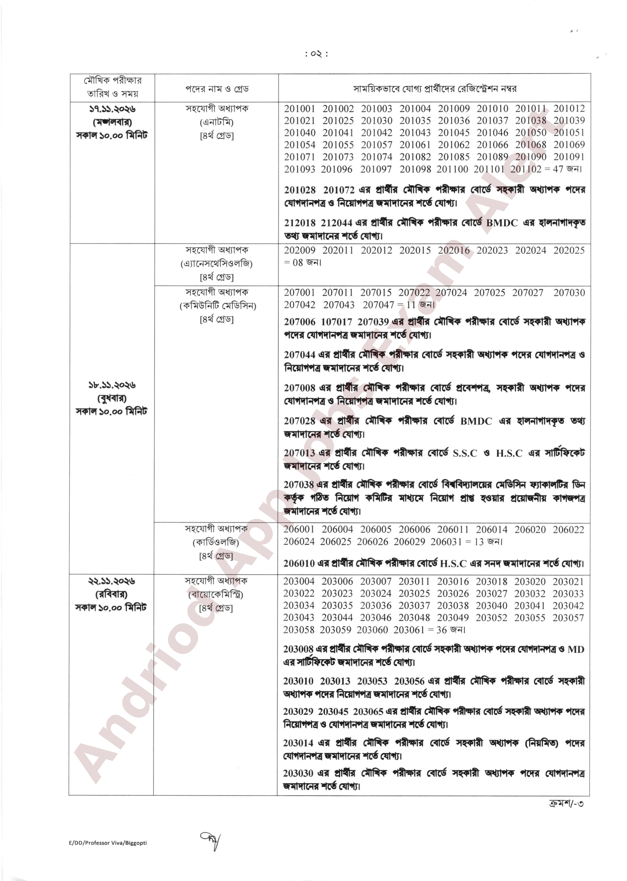 স্বাস্থ্য সেবা বিভাগের অধীন বিভিন্ন মেডিকেল কলেজের সহযোগী অধ্যাপক পদের মৌখিক পরীক্ষার সময়সূচি প্রকাশ