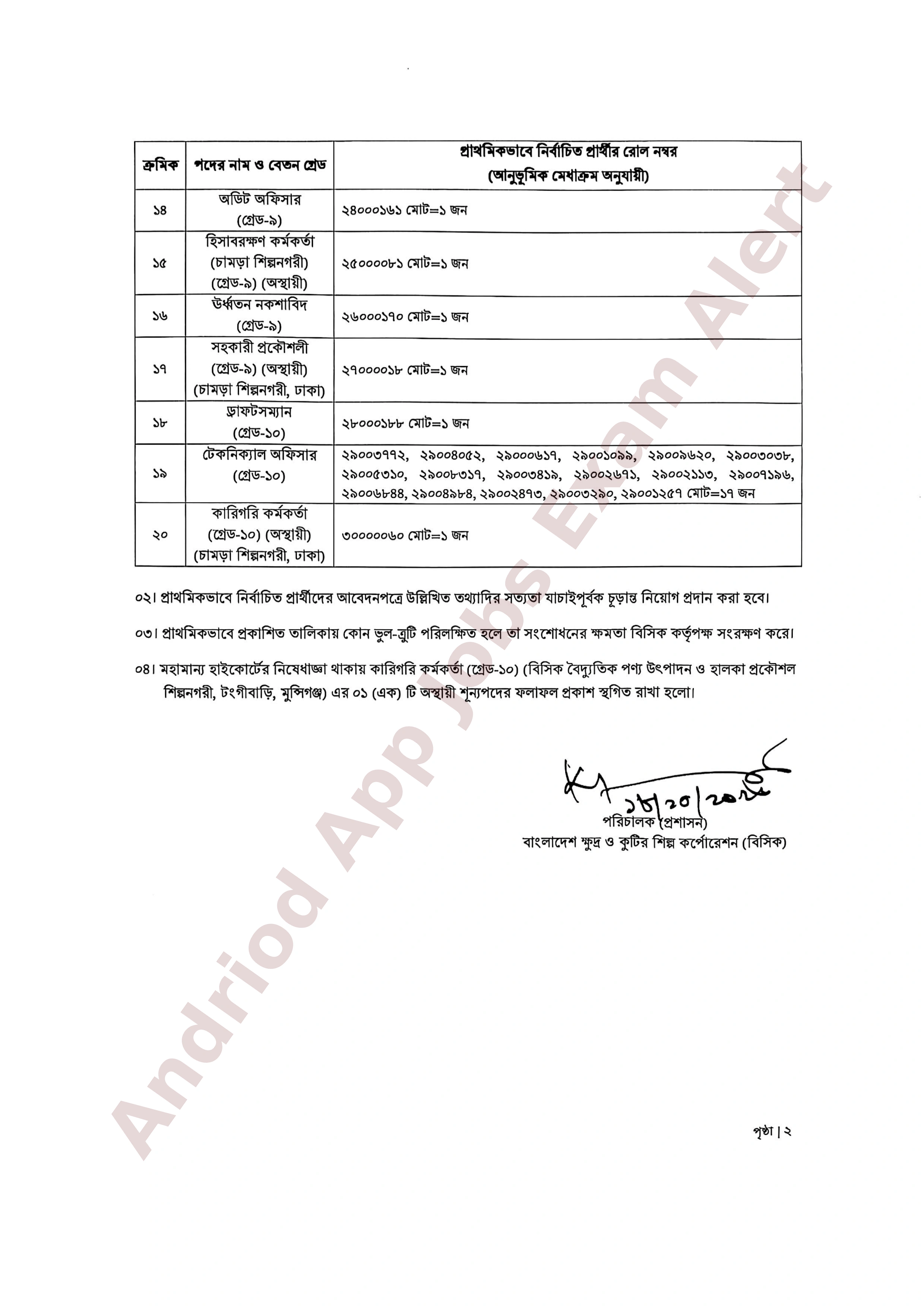 বাংলাদেশ ক্ষুদ্র ও কুটির শিল্প কর্পোরেশন (বিসিক)-এর নিয়োগ পরীক্ষার ফলাফল প্রকাশ