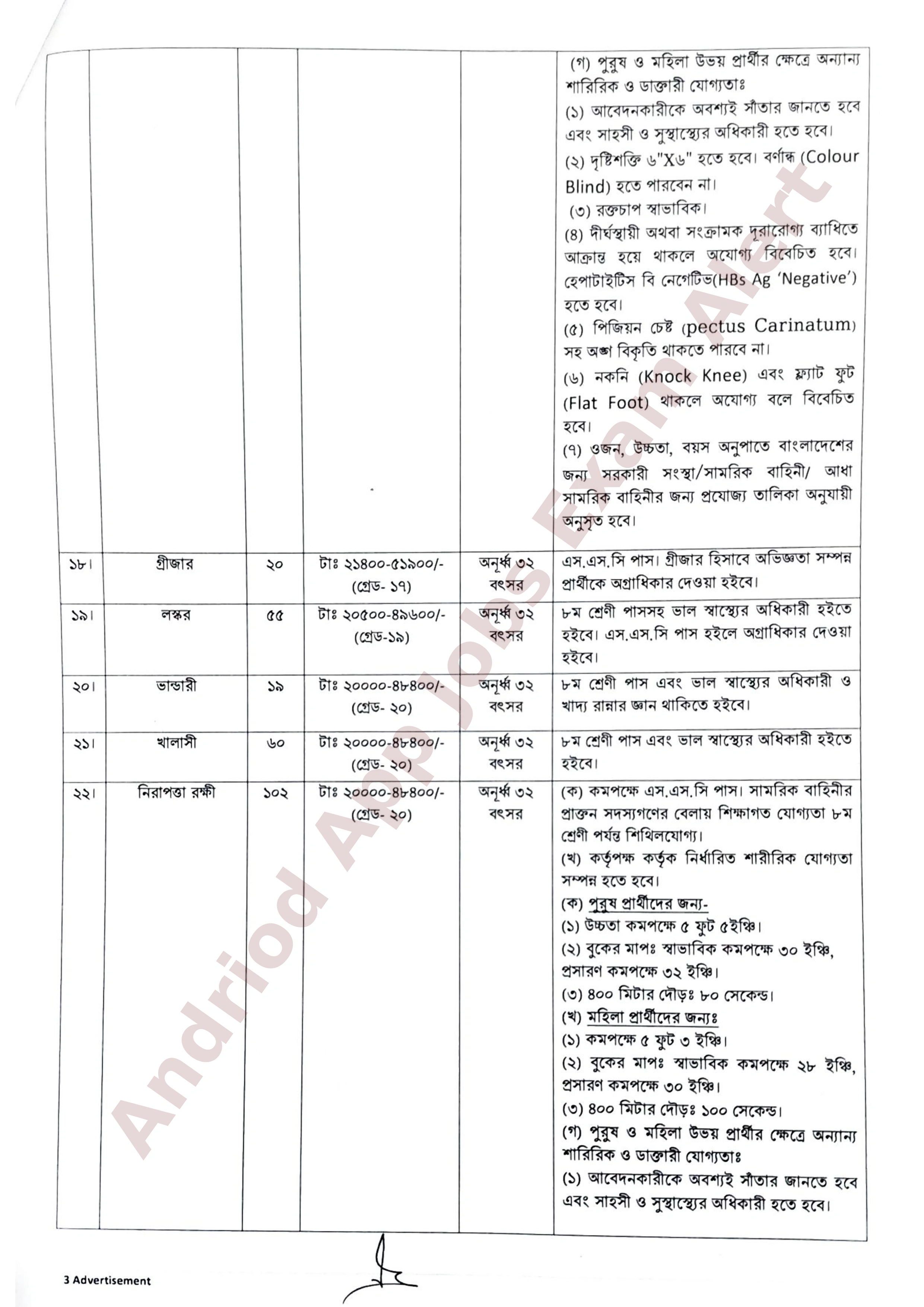 ৩৯৩ পদে চট্টগ্রাম বন্দর কর্তৃপক্ষের নতুন নিয়োগ বিজ্ঞপ্তি প্রকাশ