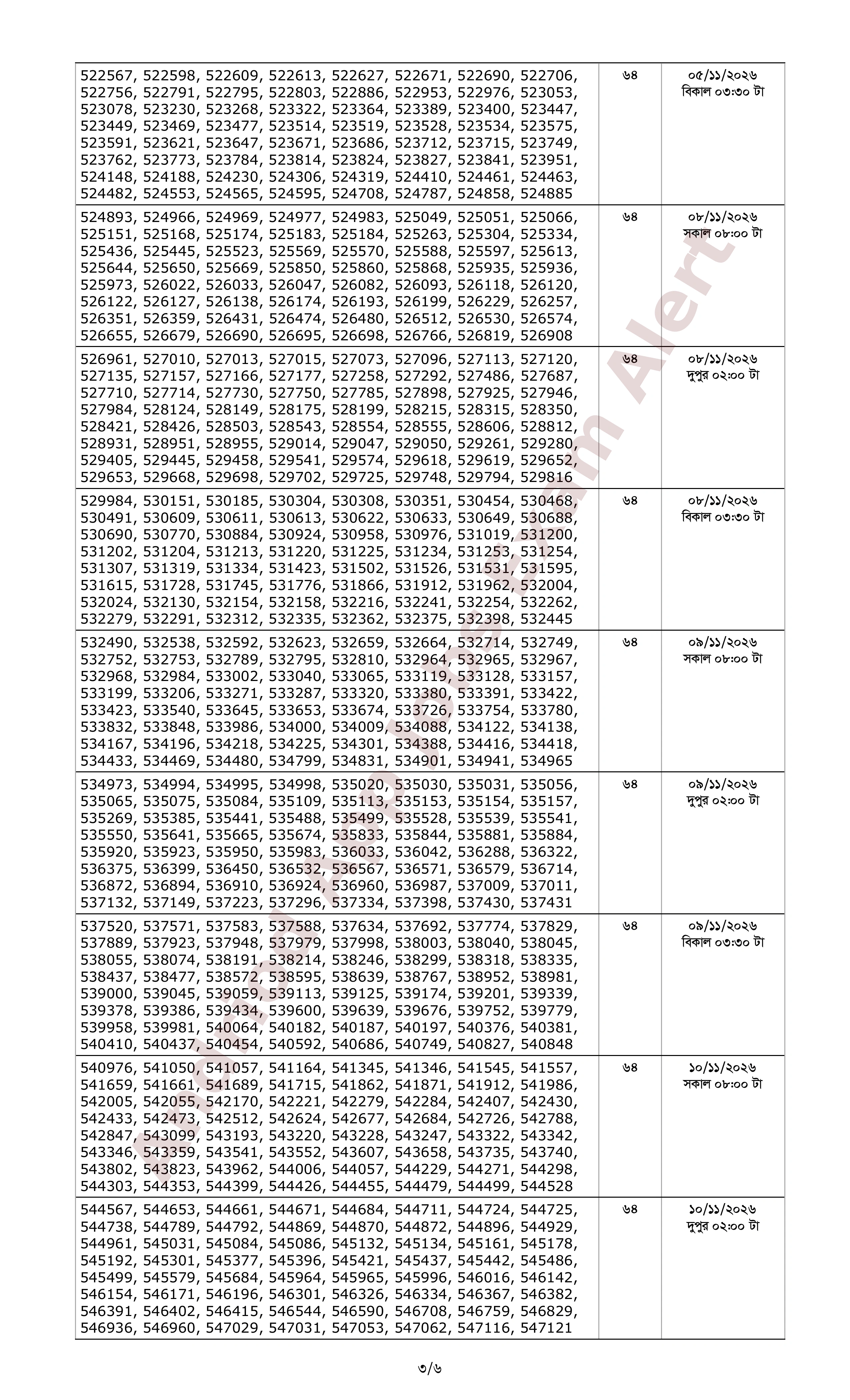 ব্যাংকার্স সিলেকশন কমিটি- এর অধীনে ৭টি ব্যাংকে মৌখিক পরীক্ষার সময়সূচি প্রকাশ
