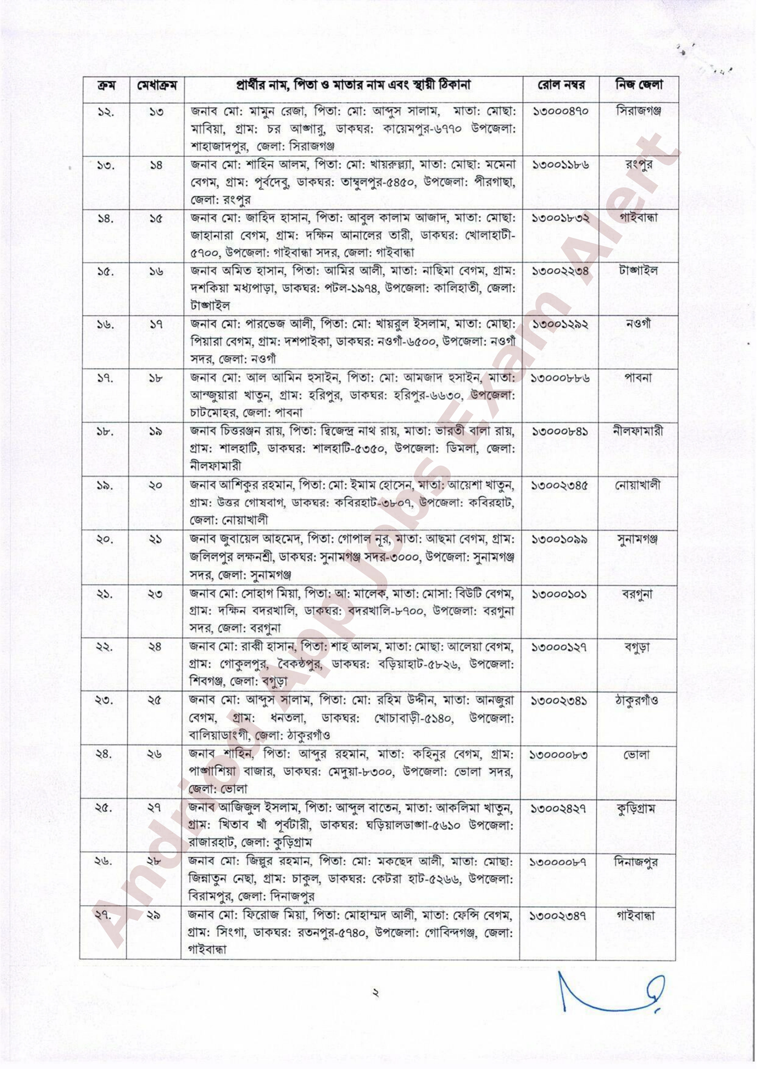 সরকারি যানবাহন অধিদপ্তরের নিয়োগ পরীক্ষার চূড়ান্ত ফলাফল প্রকাশ