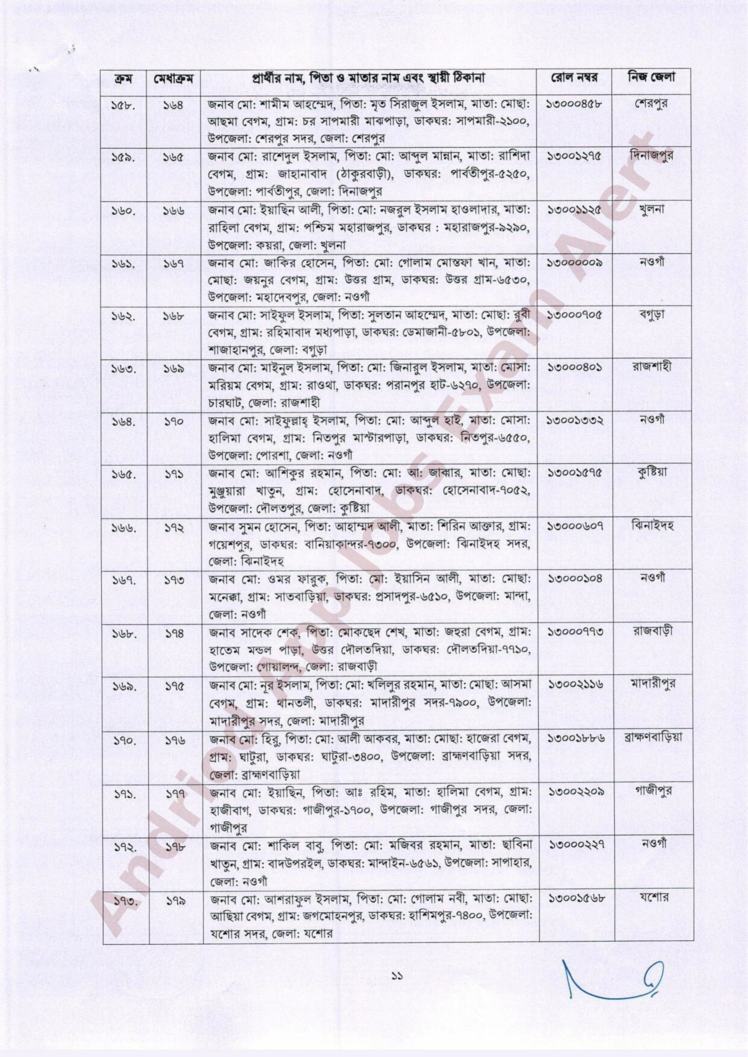 সরকারি যানবাহন অধিদপ্তরের নিয়োগ পরীক্ষার চূড়ান্ত ফলাফল প্রকাশ