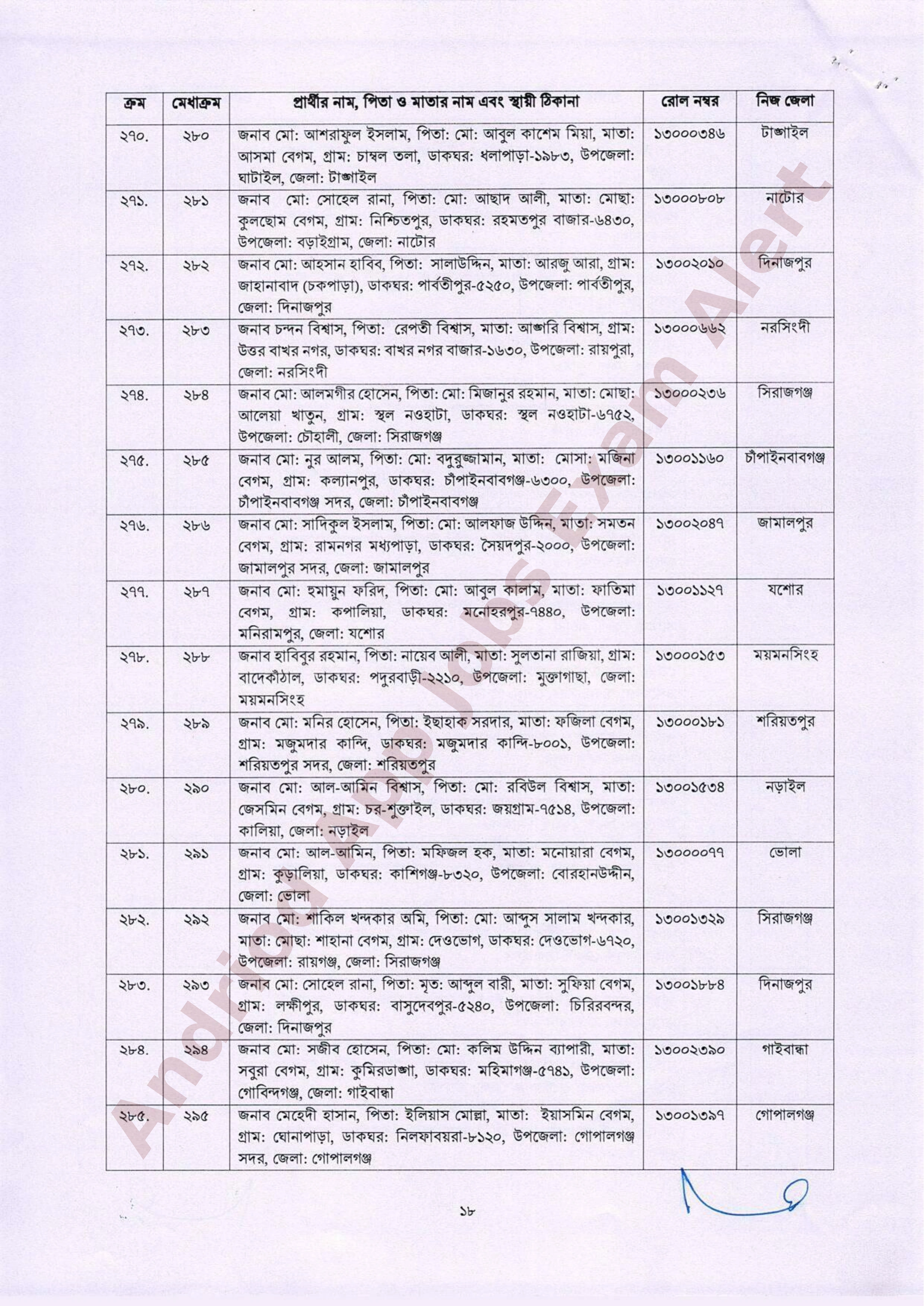 সরকারি যানবাহন অধিদপ্তরের নিয়োগ পরীক্ষার চূড়ান্ত ফলাফল প্রকাশ