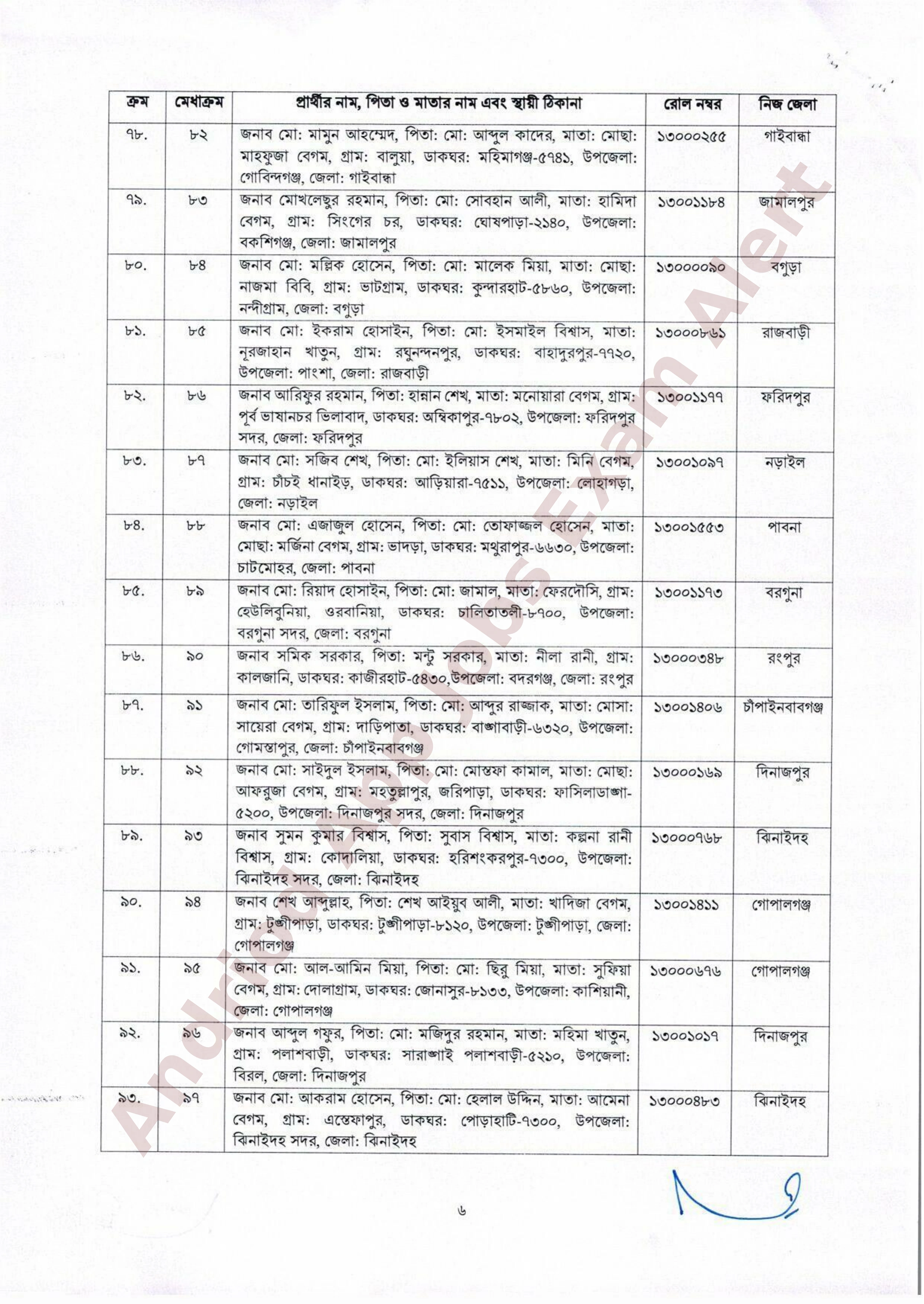 সরকারি যানবাহন অধিদপ্তরের নিয়োগ পরীক্ষার চূড়ান্ত ফলাফল প্রকাশ