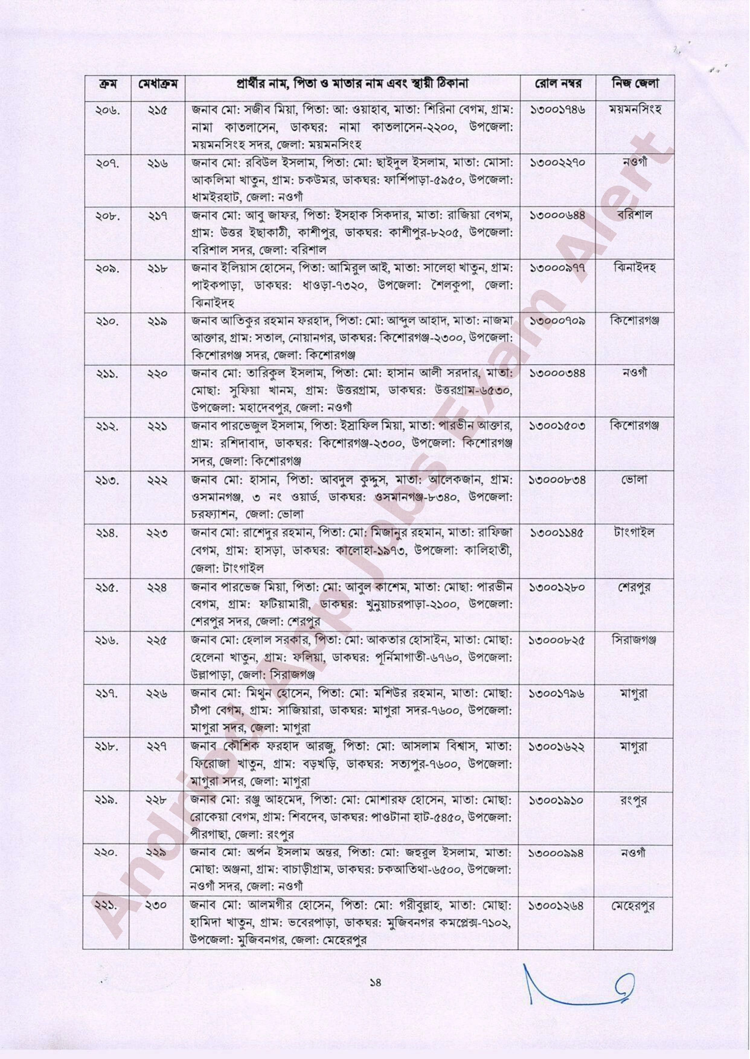 সরকারি যানবাহন অধিদপ্তরের নিয়োগ পরীক্ষার চূড়ান্ত ফলাফল প্রকাশ