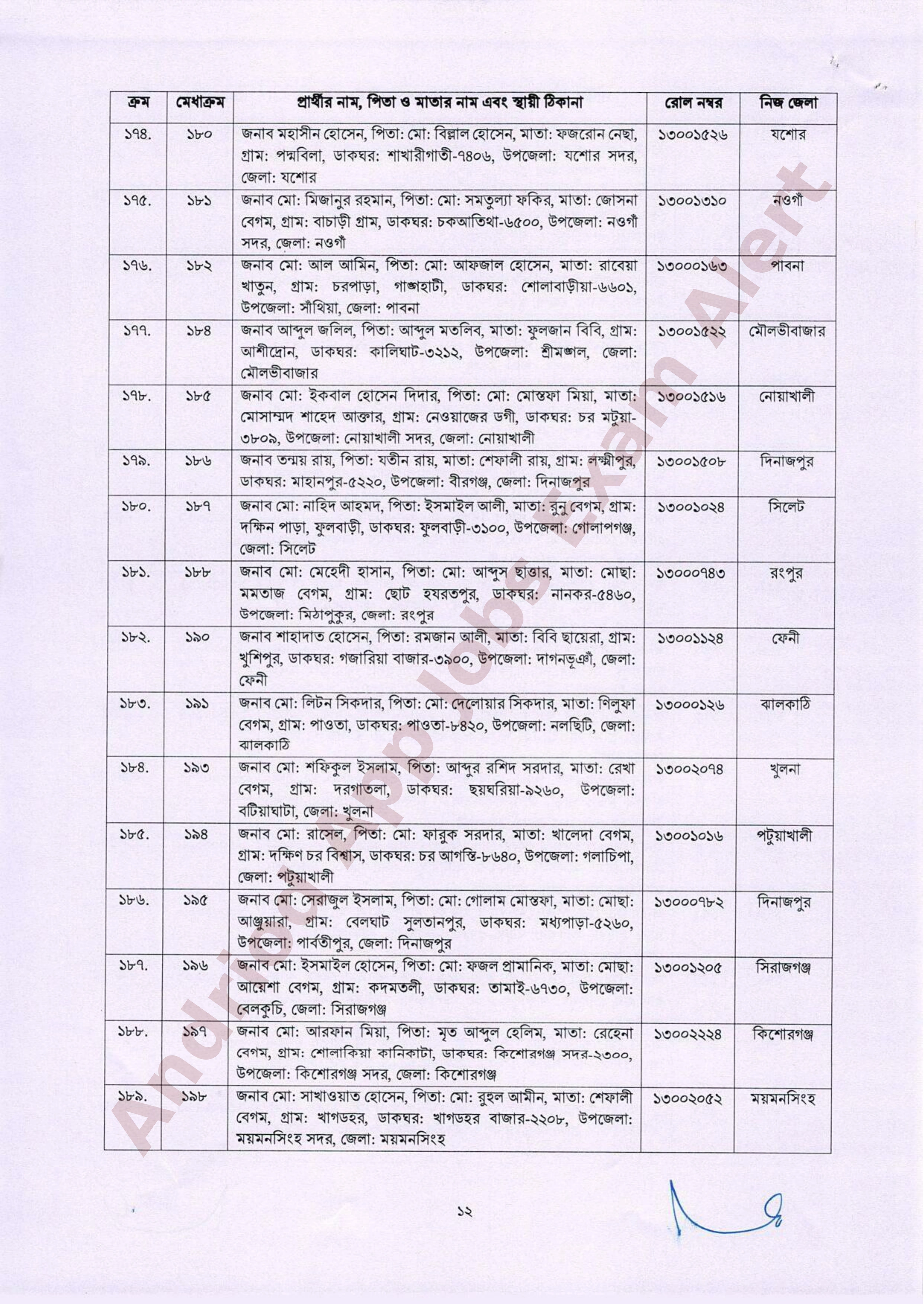 সরকারি যানবাহন অধিদপ্তরের নিয়োগ পরীক্ষার চূড়ান্ত ফলাফল প্রকাশ