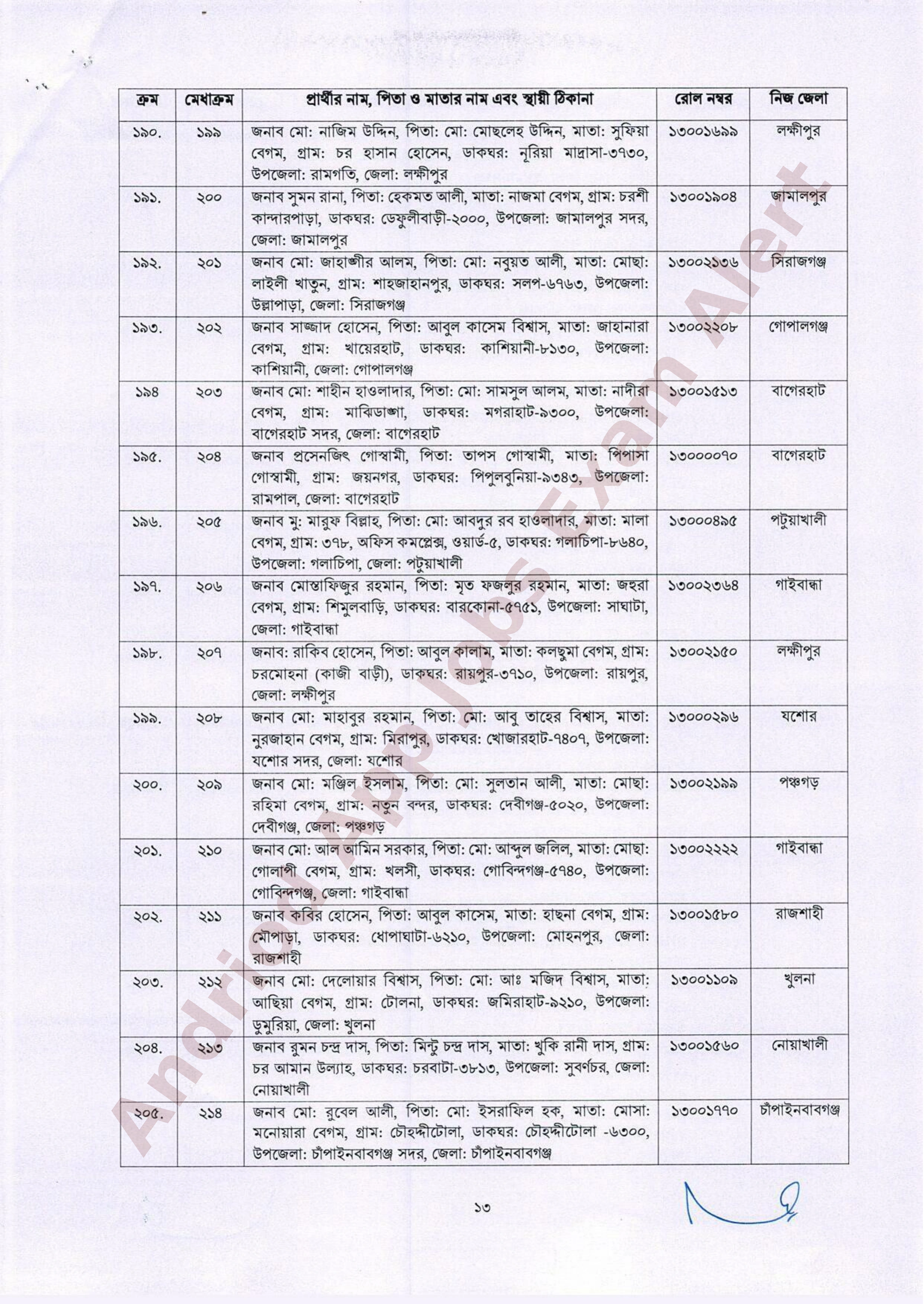 সরকারি যানবাহন অধিদপ্তরের নিয়োগ পরীক্ষার চূড়ান্ত ফলাফল প্রকাশ
