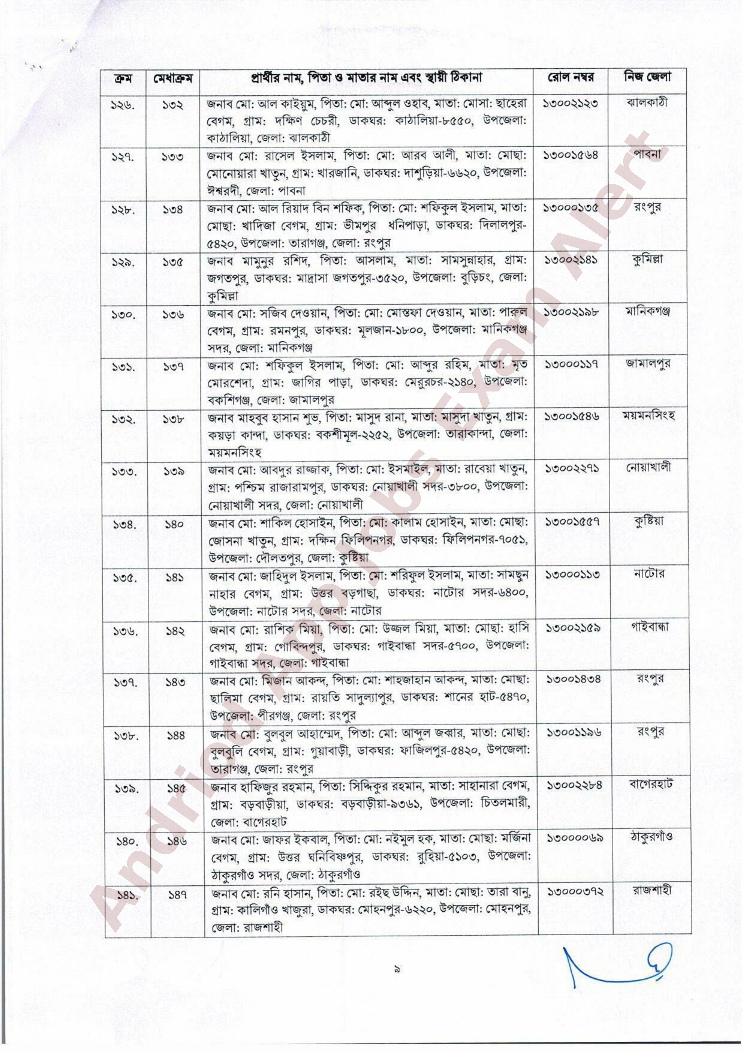 সরকারি যানবাহন অধিদপ্তরের নিয়োগ পরীক্ষার চূড়ান্ত ফলাফল প্রকাশ