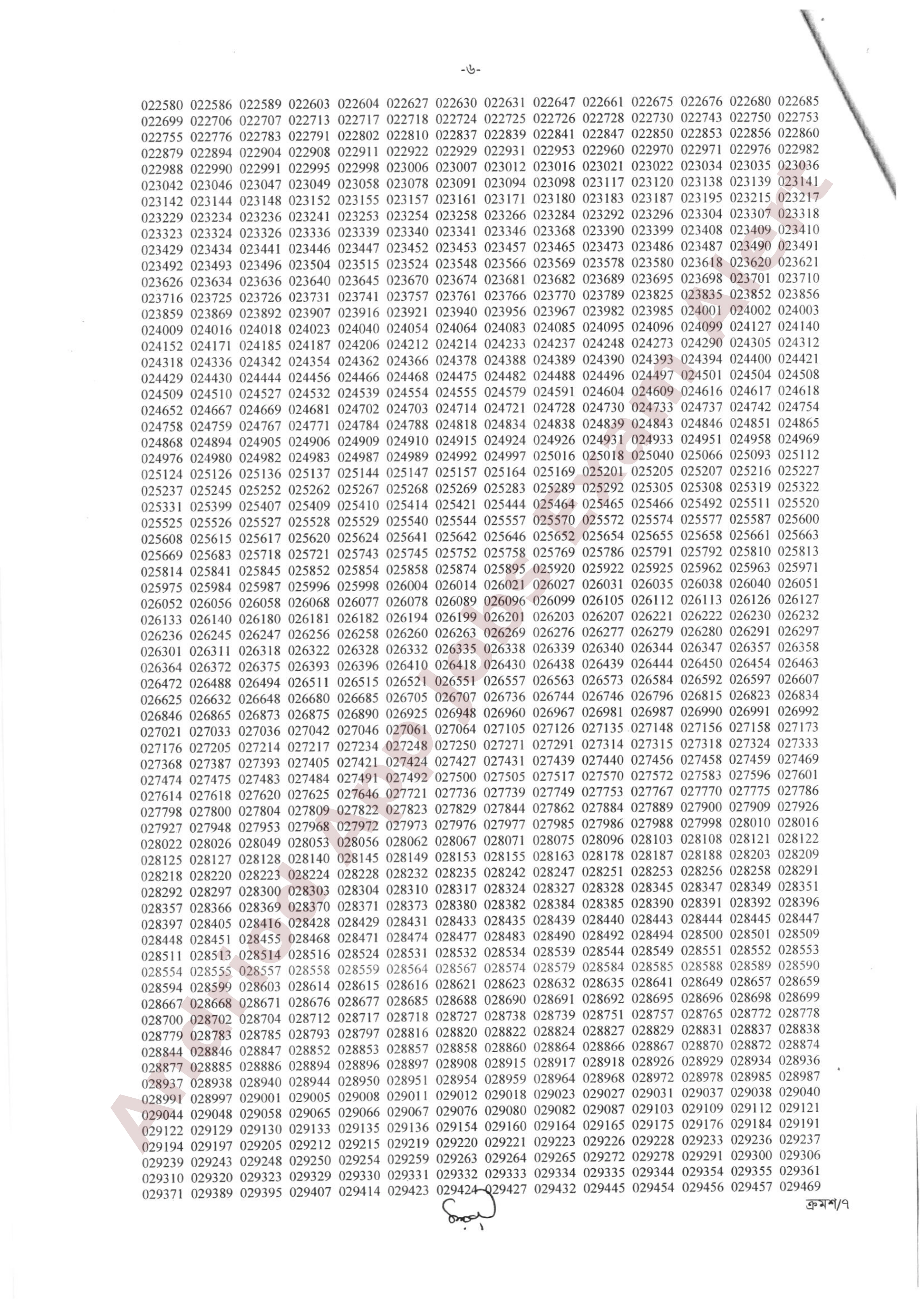 সরকারি কর্মচারী হাসপাতালের MCQ পরীক্ষার ফলাফল প্রকাশ