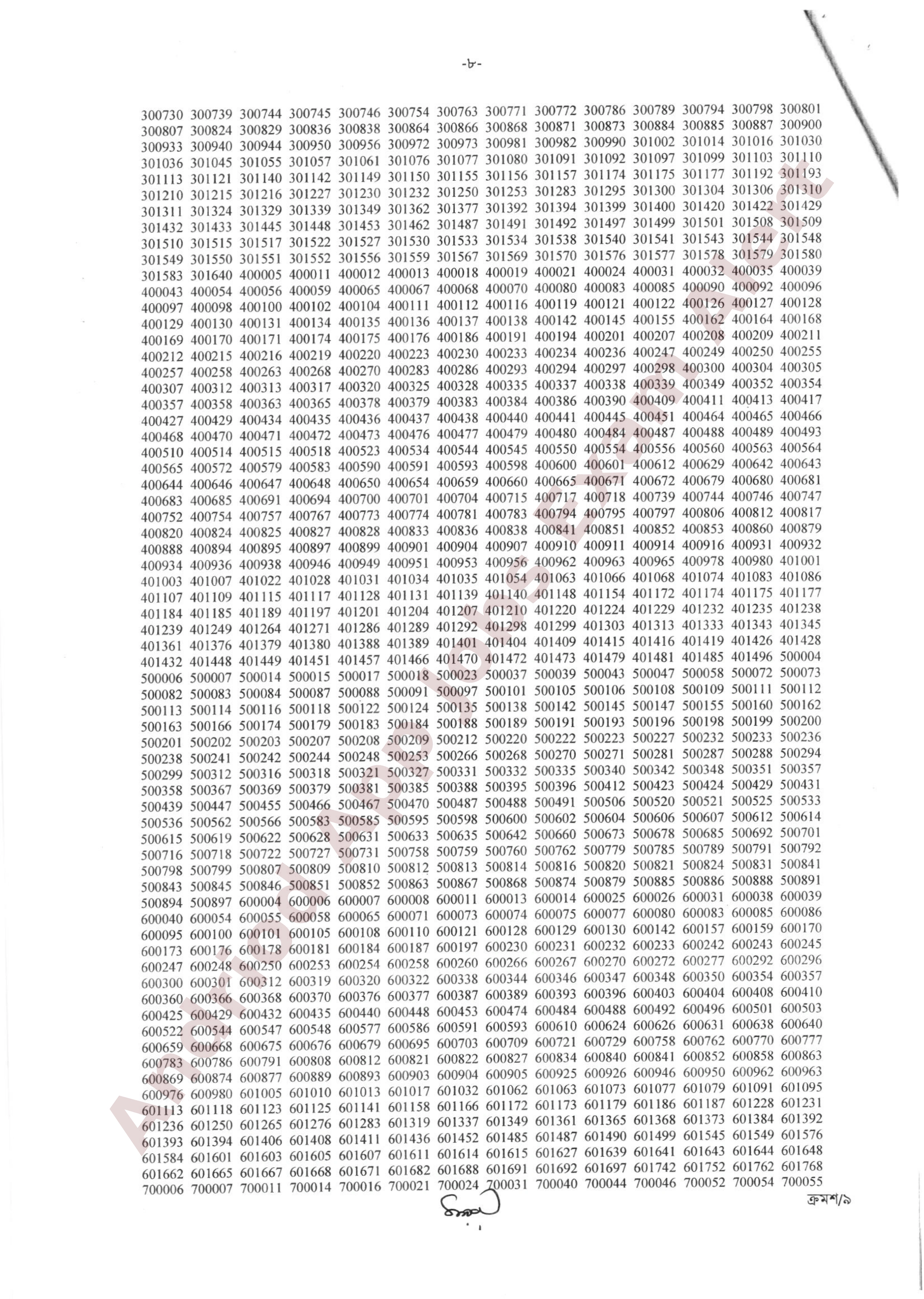 সরকারি কর্মচারী হাসপাতালের MCQ পরীক্ষার ফলাফল প্রকাশ