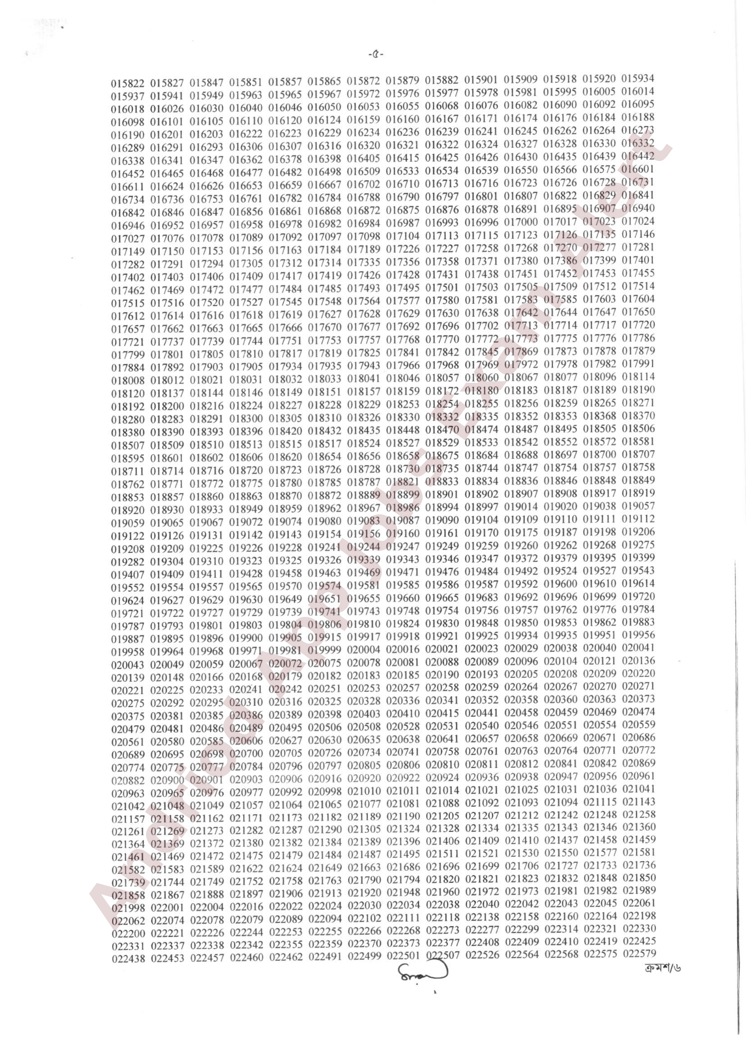সরকারি কর্মচারী হাসপাতালের MCQ পরীক্ষার ফলাফল প্রকাশ