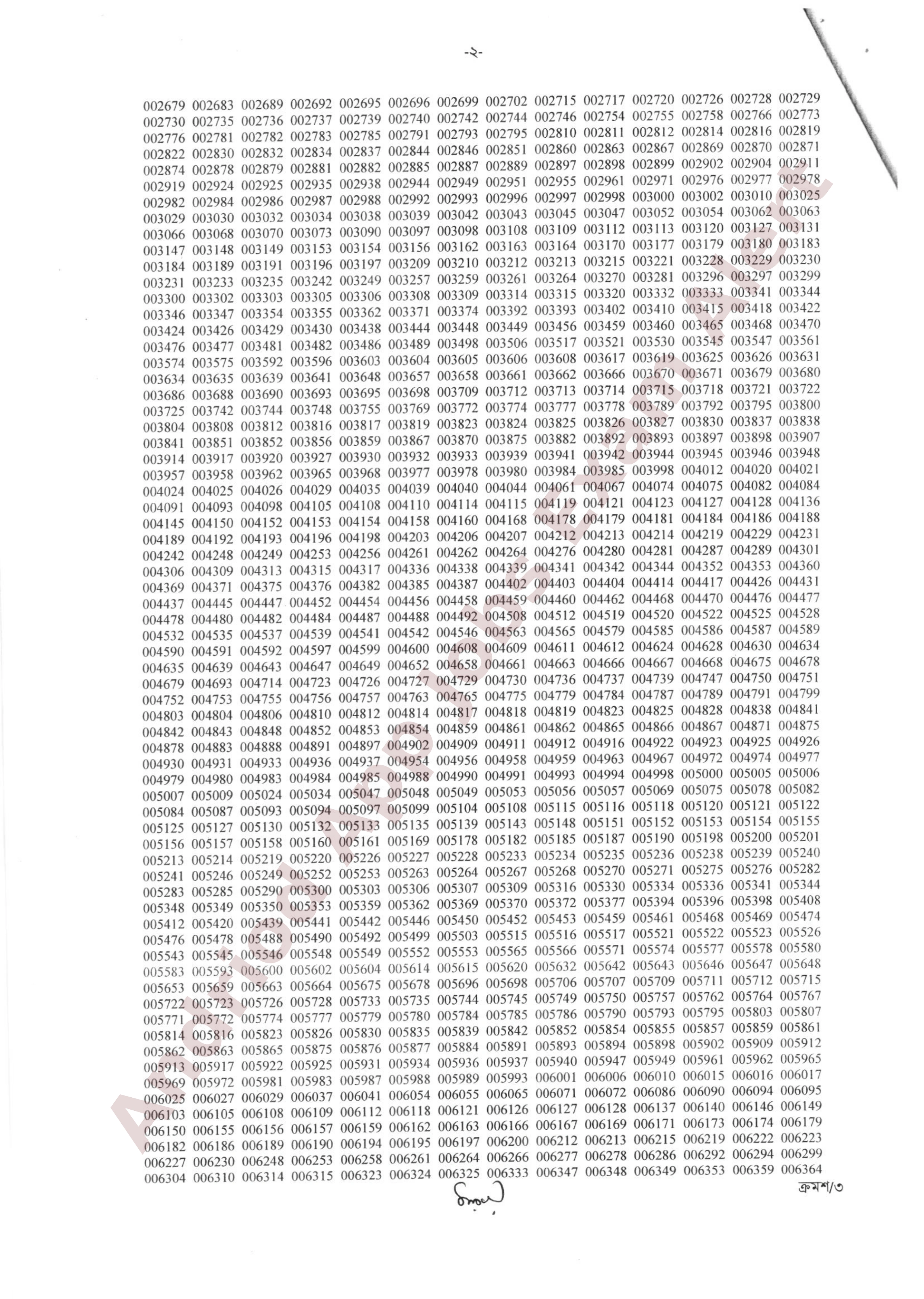 সরকারি কর্মচারী হাসপাতালের MCQ পরীক্ষার ফলাফল প্রকাশ