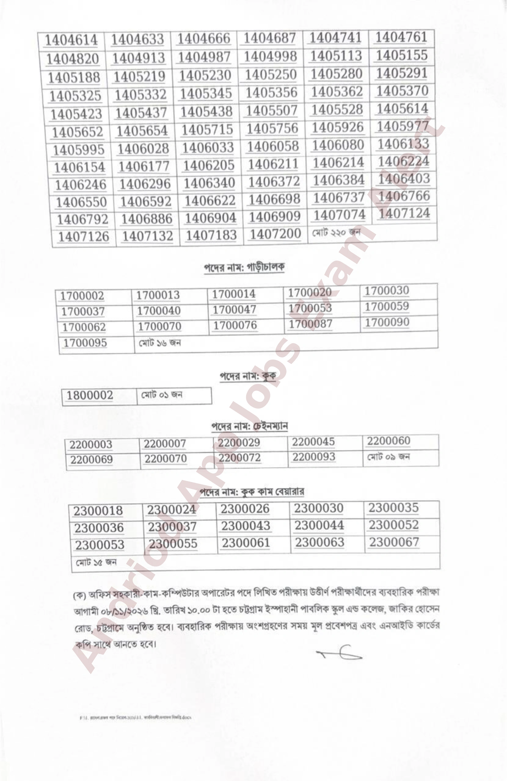 বাংলাদেশ চা বোর্ডের বিভিন্ন পদের লিখিত পরীক্ষার ফলাফল প্রকাশ