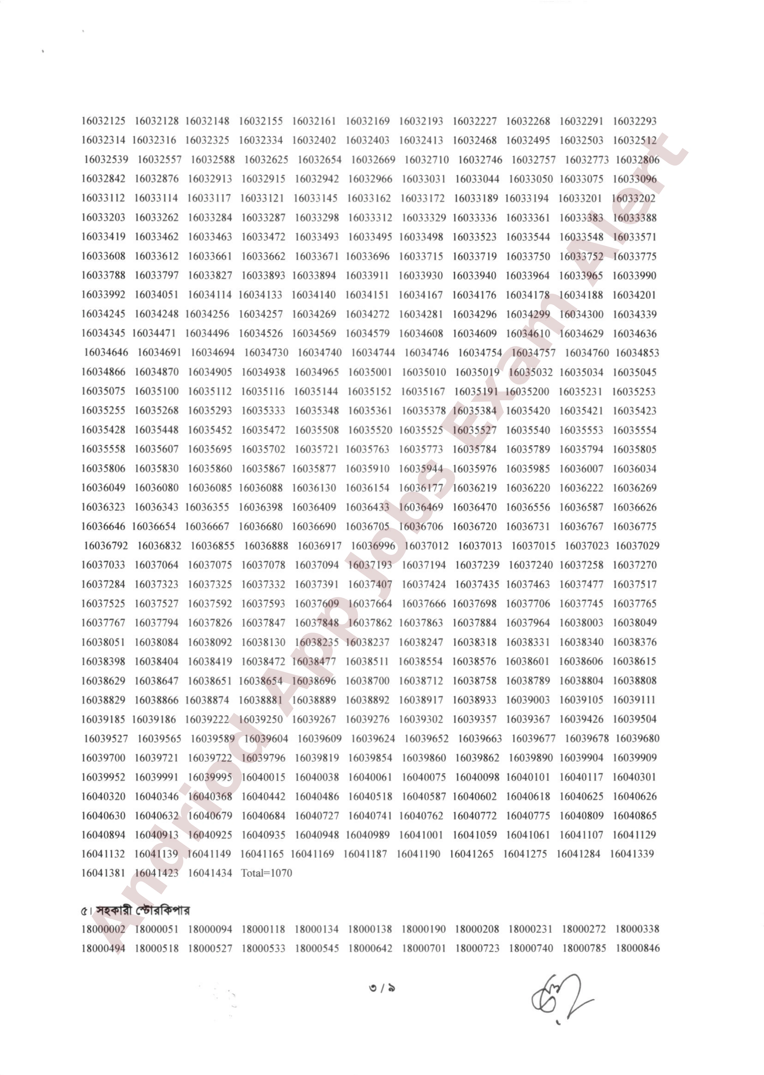 মুদ্রণ ও প্রকাশনা অধিদপ্তরের বিভিন্ন পদের (MCQ) পরীক্ষার ফলাফল প্রকাশ