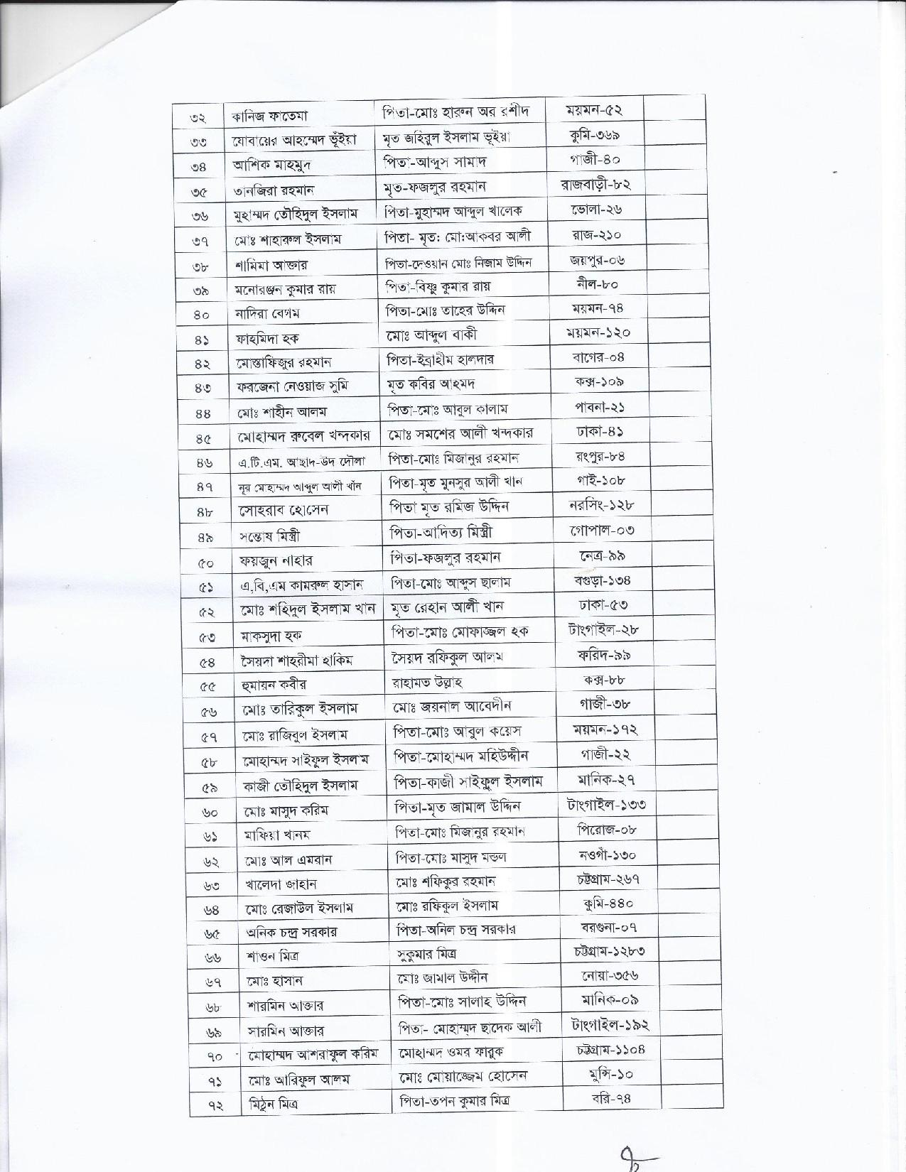 বাংলাদেশ রেলওয়ের চাকরির পরীক্ষার ফলাফল প্রকাশ 