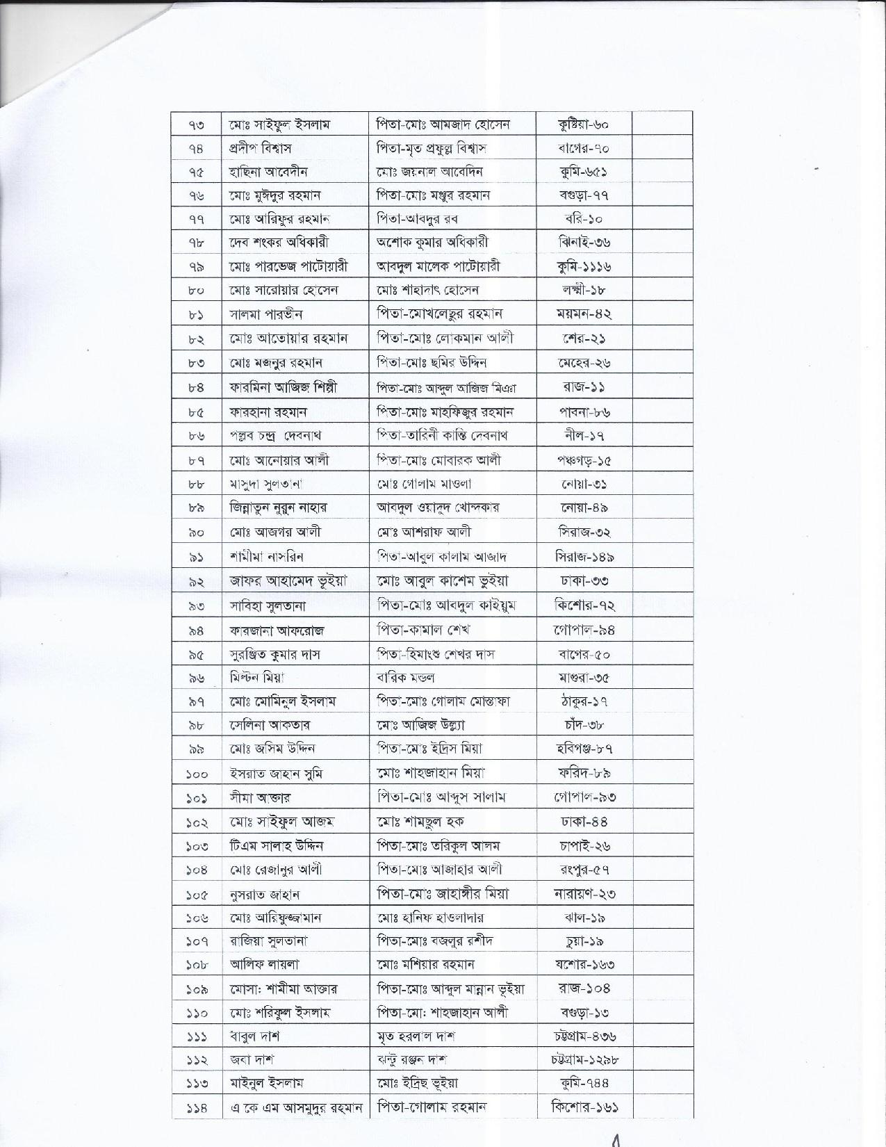বাংলাদেশ রেলওয়ের চাকরির পরীক্ষার ফলাফল প্রকাশ 