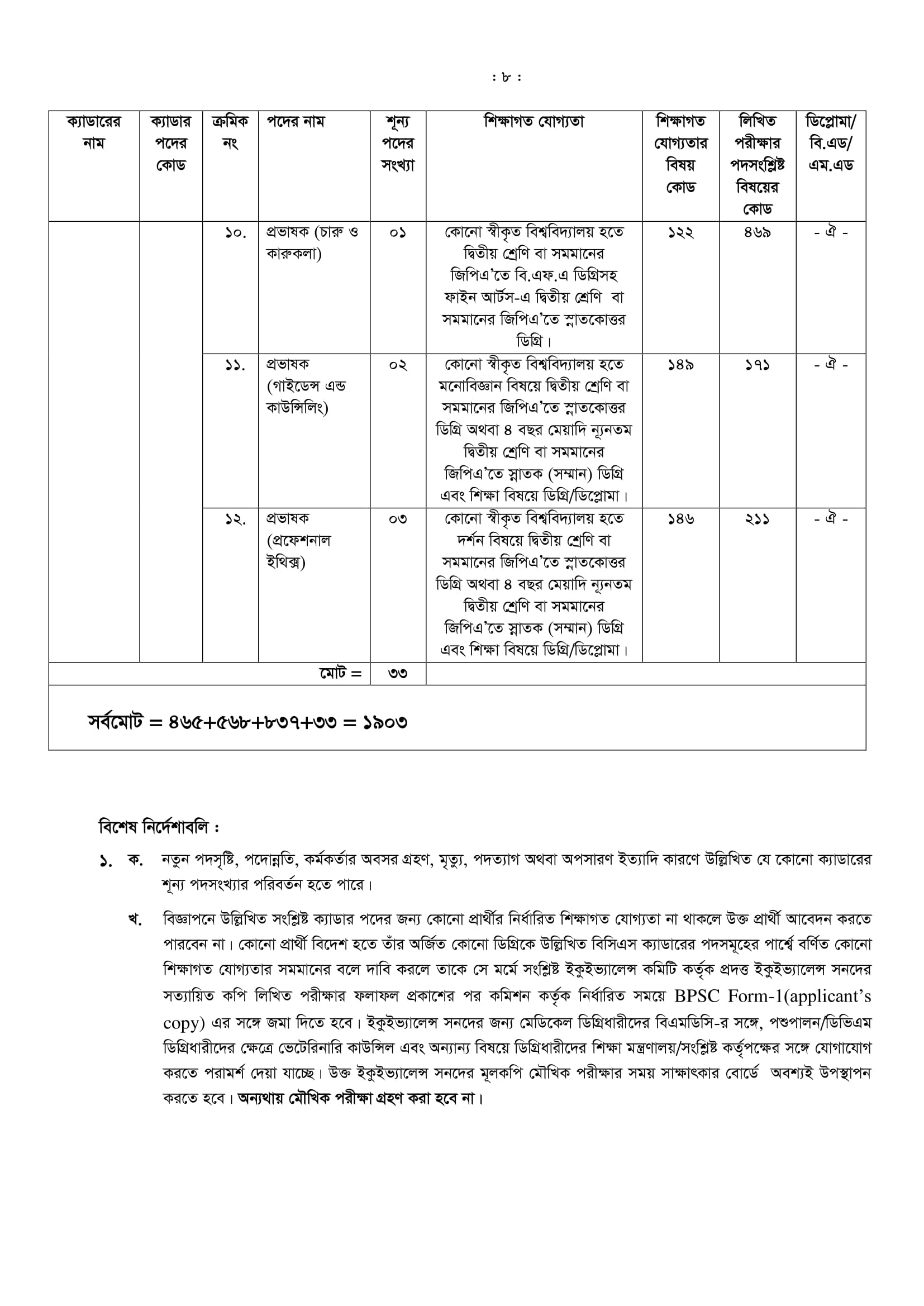 ১৯০৩ পদে  ৪০তম বিসিএসের  নিয়োগ বিজ্ঞপ্তি  প্রকাশ 