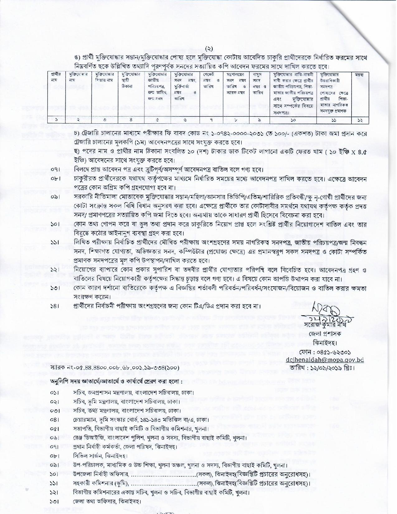  জেলা প্রশাসকের কার্যালয়,ঝিনাইদহ এর নতুন নিয়োগ বিজ্ঞপ্তি প্রকাশ