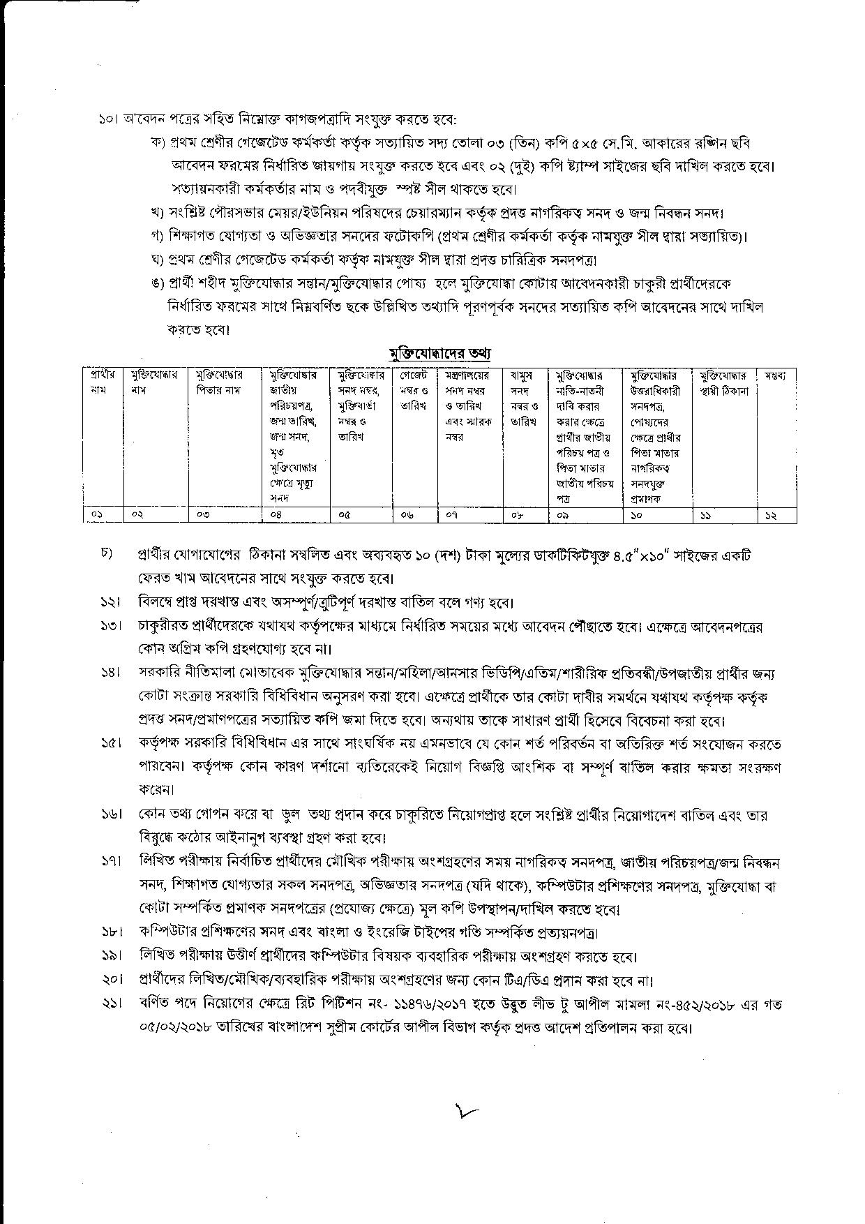 জেলা প্রশাসকের কার্যালয়, জামালপুর এর নতুন নিয়োগ বিজ্ঞপ্তি প্রকাশ
