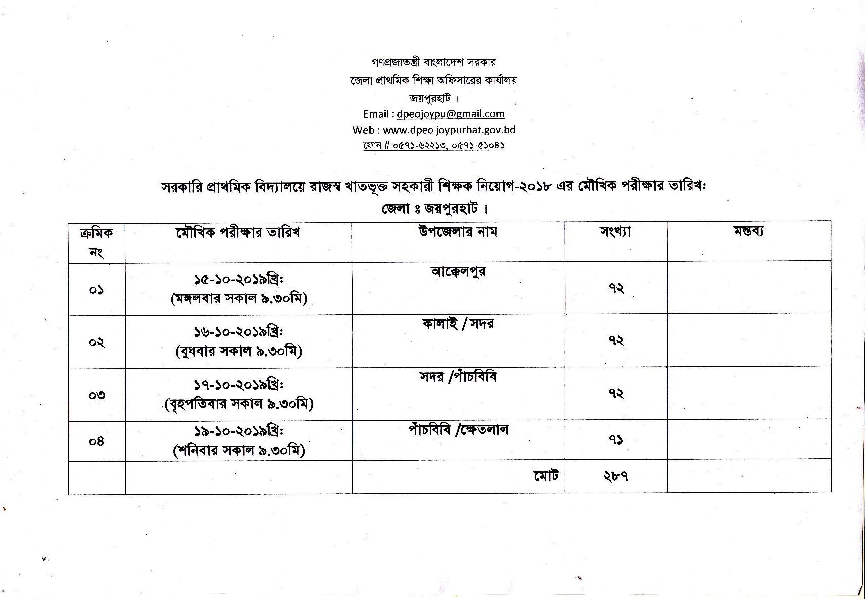 প্রাথমিকের সহকারী শিক্ষক নিয়োগের মৌখিক পরীক্ষার সময়সূচী প্রকাশ- জয়পুরহাট