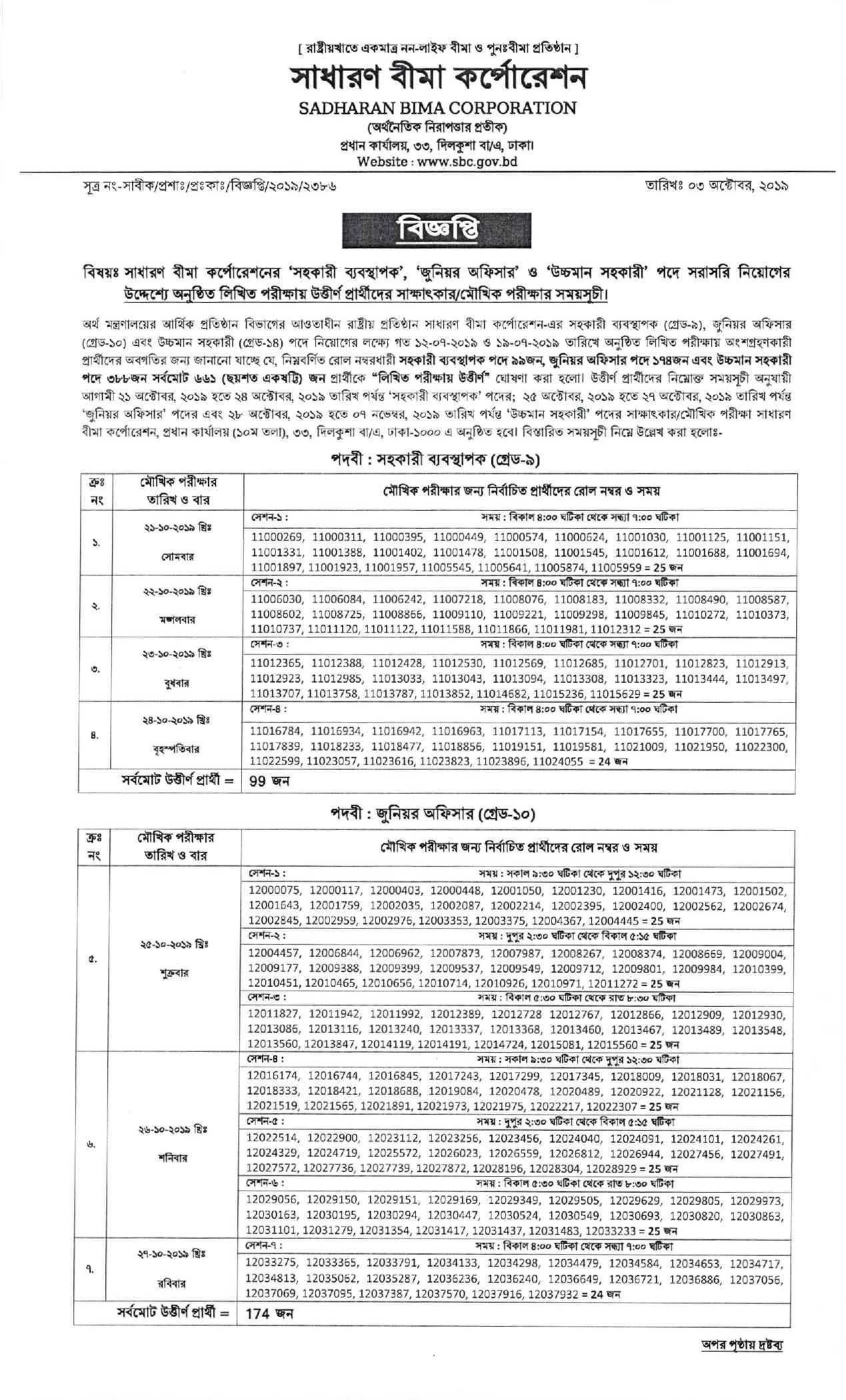 সাধারণ বীমা কর্পোরেশন এর লিখিত পরীক্ষার ফলাফল ও মৌখিক পরীক্ষার সময়সূচি প্রকাশ