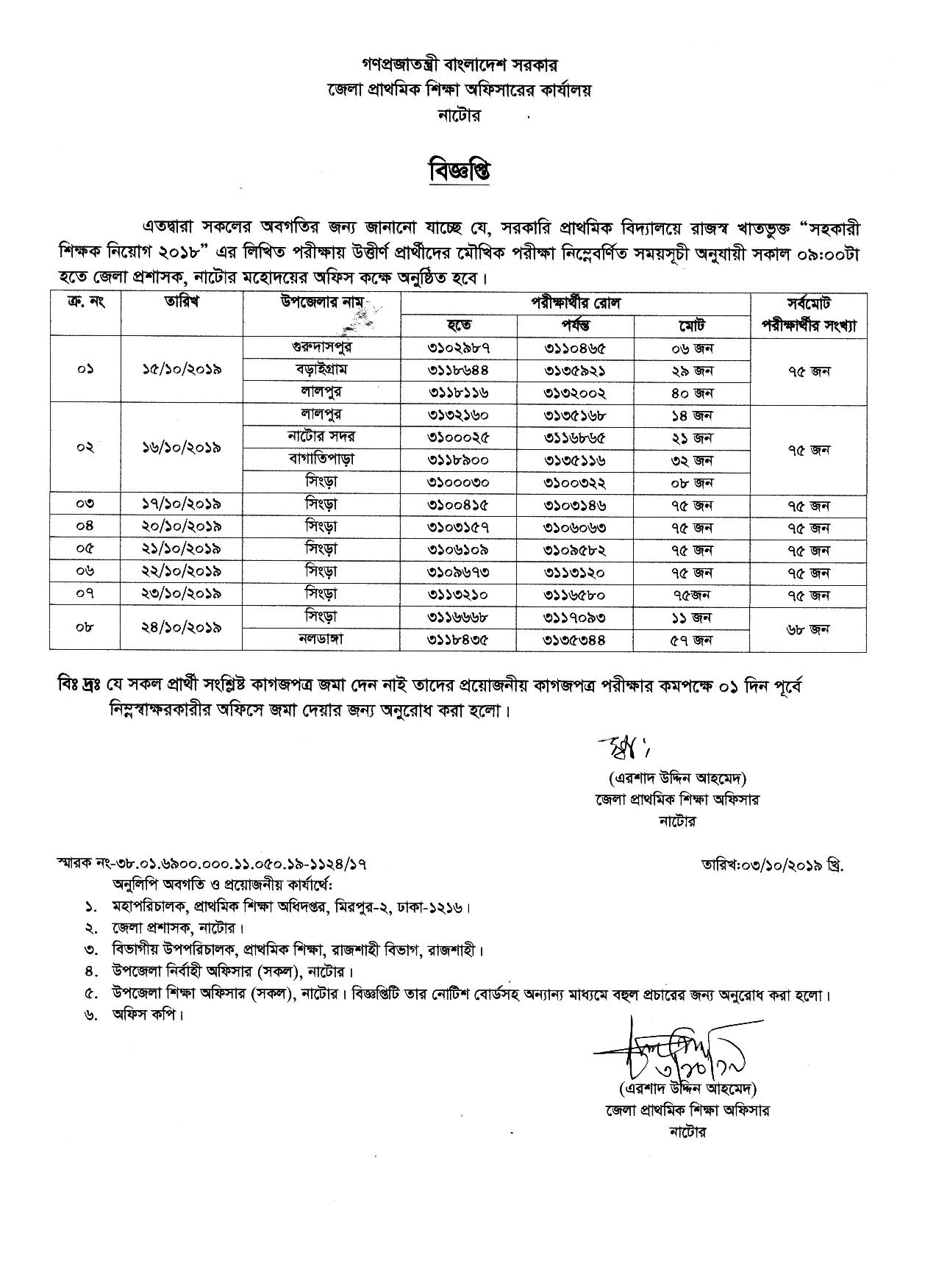 প্রাথমিকের সহকারী শিক্ষক নিয়োগের মৌখিক পরীক্ষার সময়সূচী প্রকাশ- নাটোর