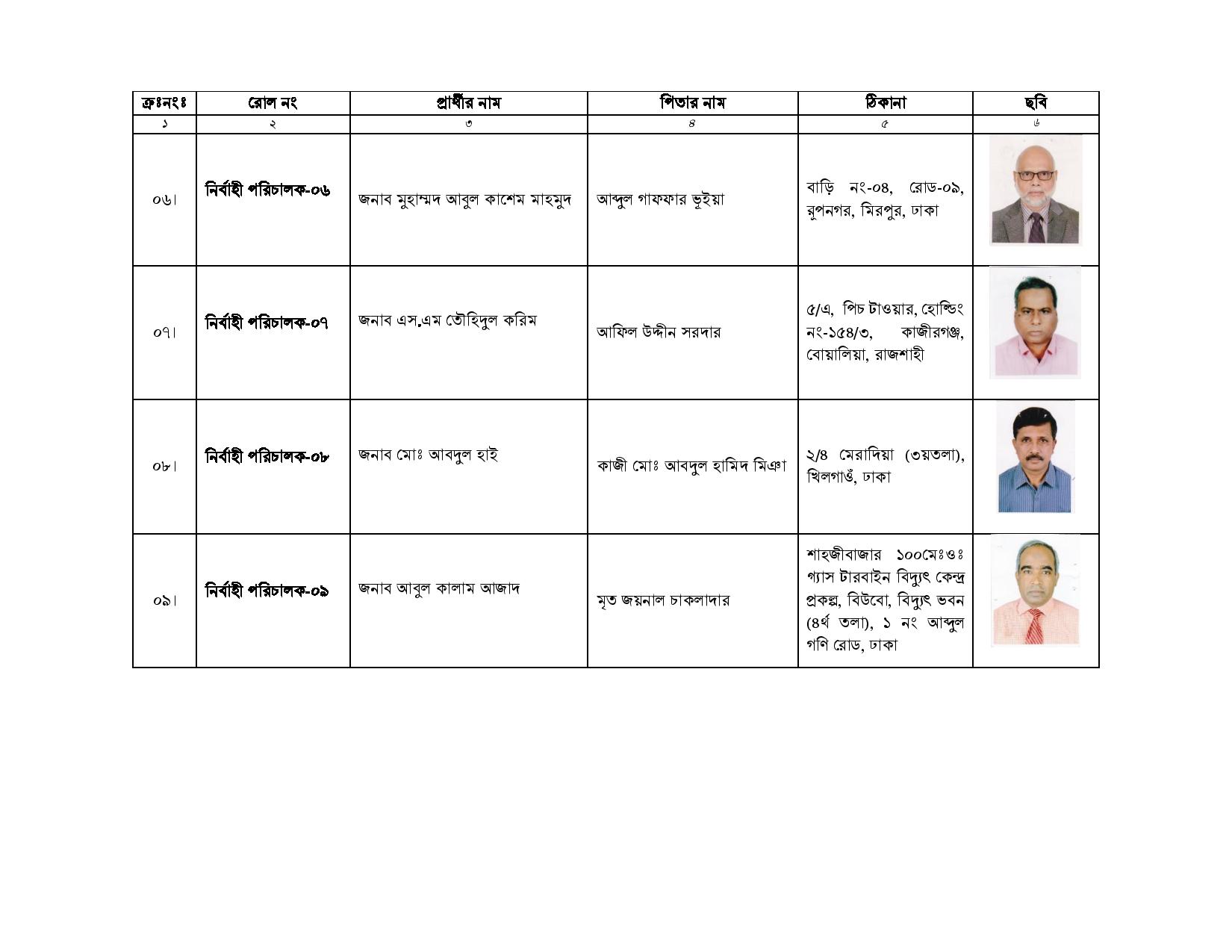 সিপিজিসিবিএল এর নির্বাচনী পরীক্ষার জন্য যোগ্য প্রার্থীদের তালিকা 