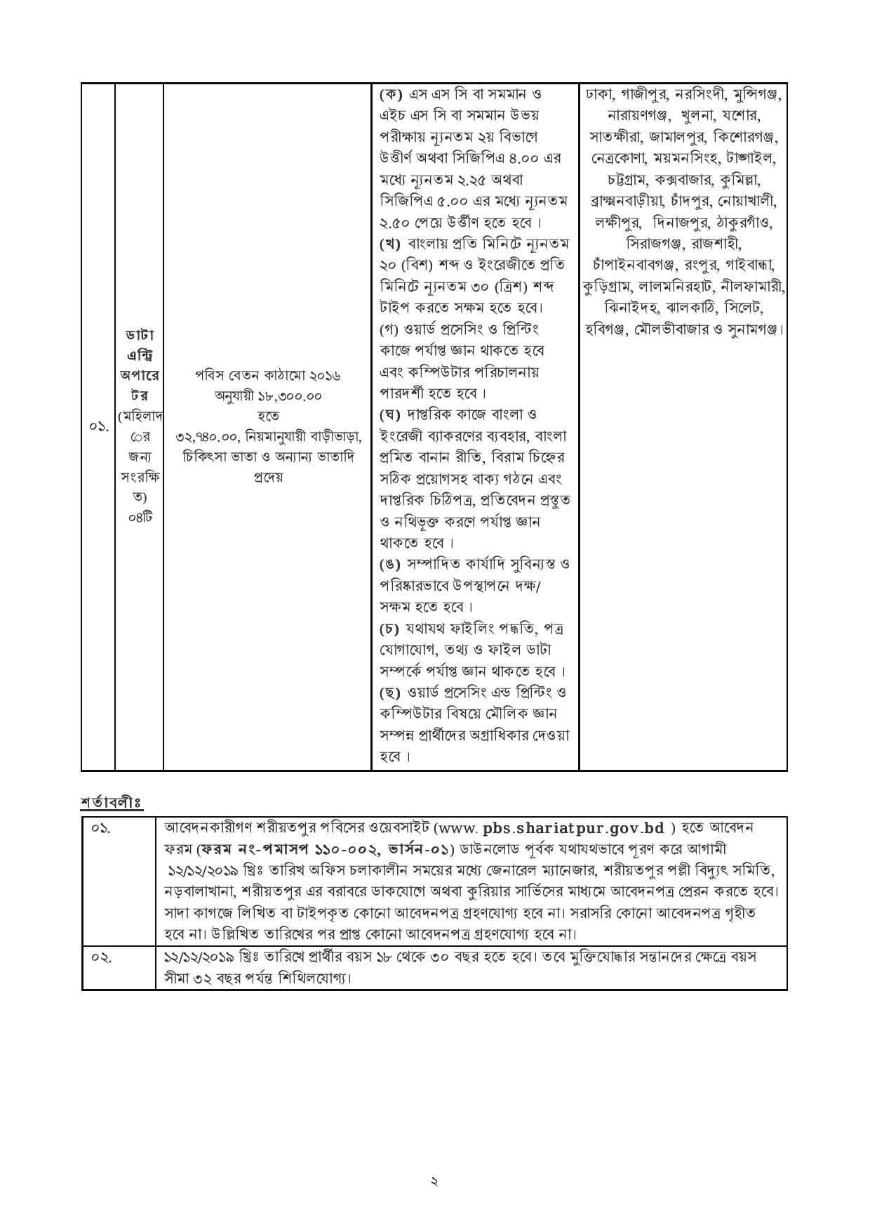 শরীয়তপুর পল্লী বিদ্যুৎ সমিতির নতুন নিয়োগ বিজ্ঞপ্তি প্রকাশ