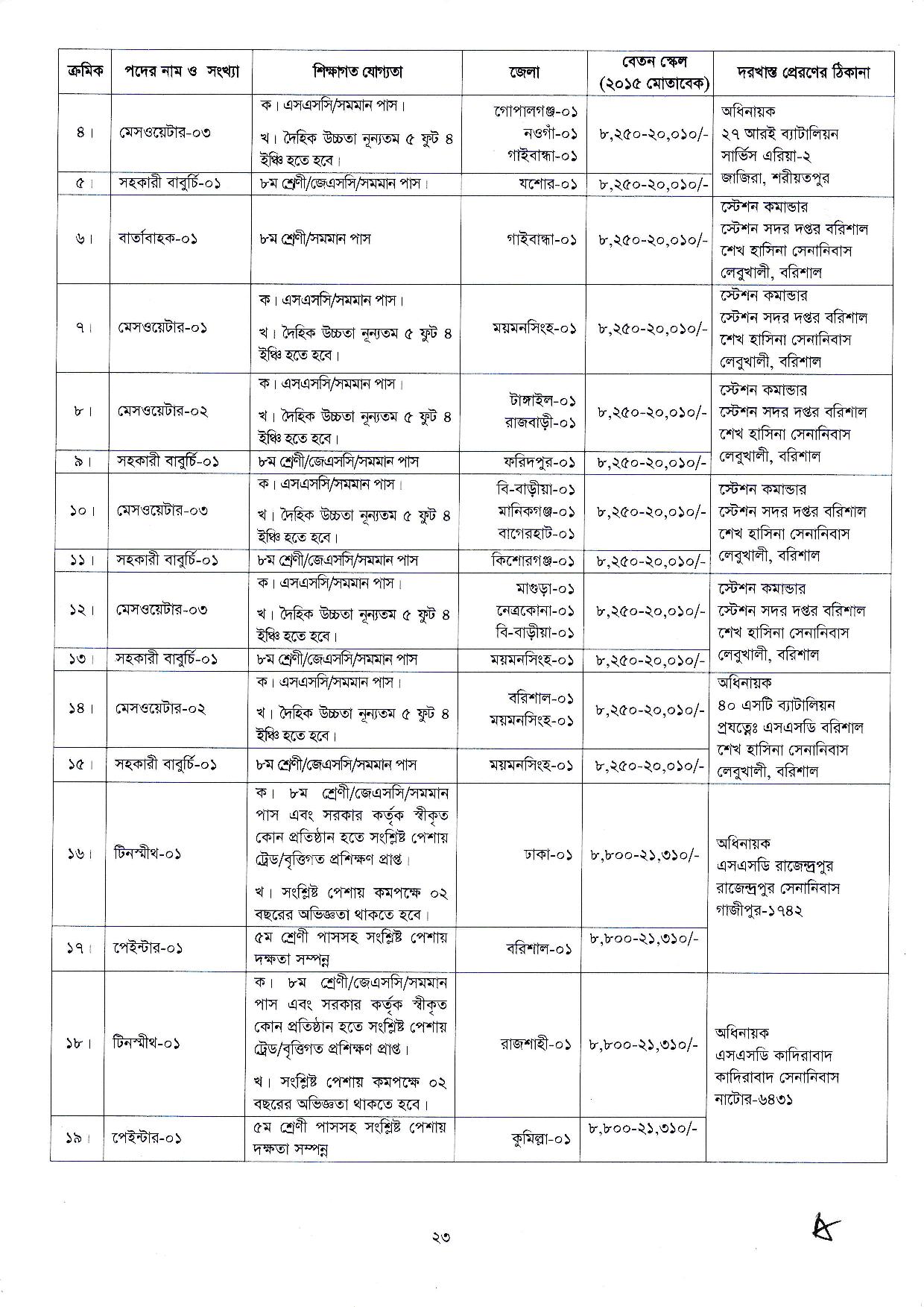 ৩০৬ পদে বাংলাদেশ সেনাবাহিনীর অসামরিক পদে নতুন নিয়োগ বিজ্ঞপ্তি প্রকাশ