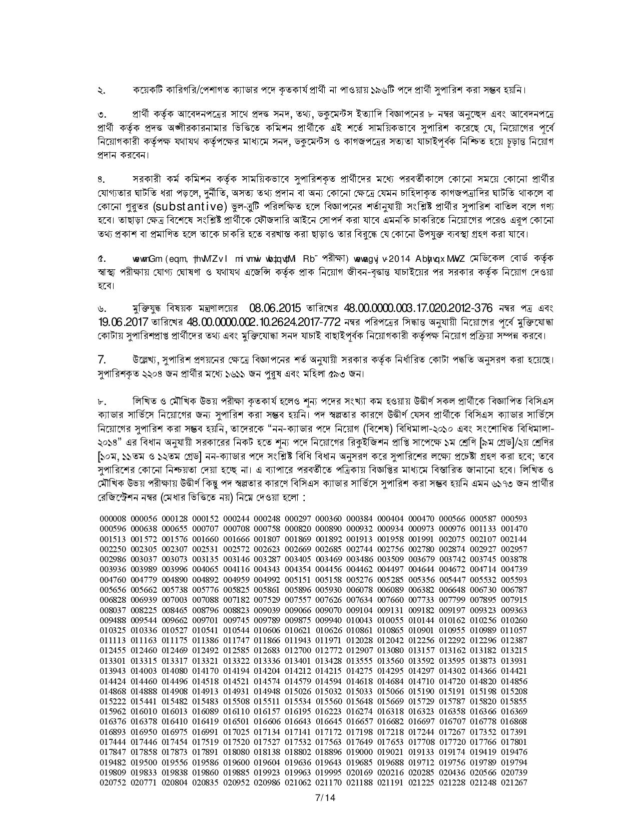 ৩৮তম বিসিএসের চূড়ান্ত ফলাফল প্রকাশ