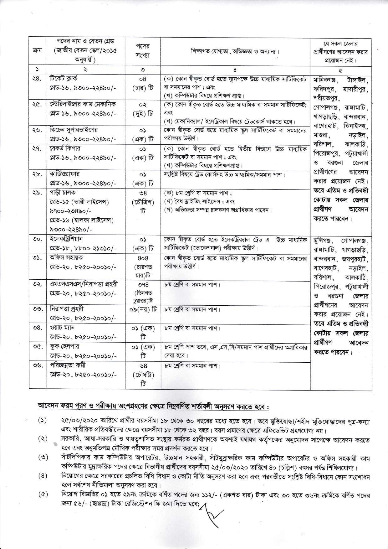 ১৫৬২ পদে পরিবার পরিক্ল্পনা অধিদপ্তরের নতুন নিয়োগ বিজ্ঞপ্তি প্রকাশ