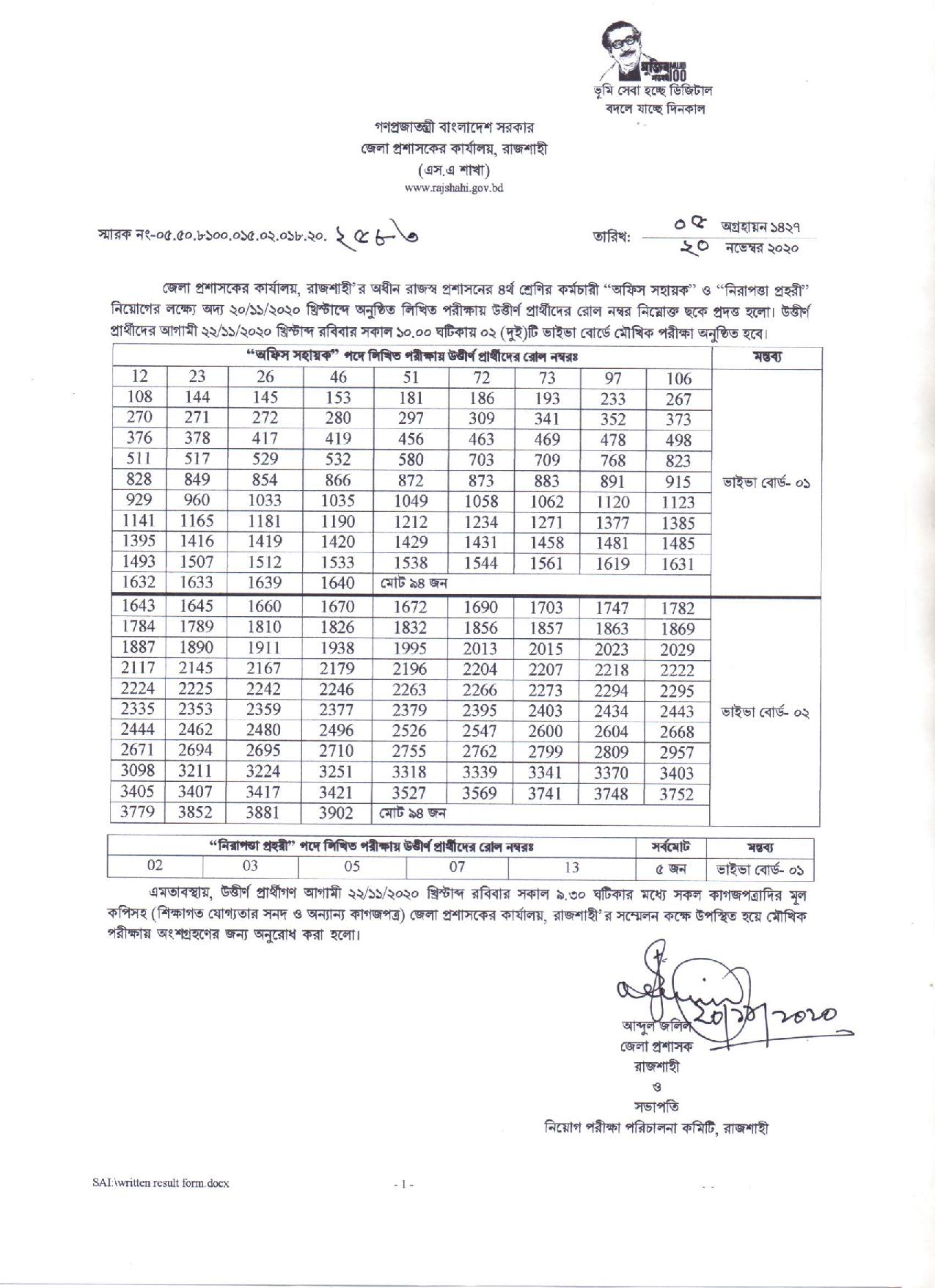 জেলা প্রশাসকের কার্যালয় রাজশাহী এর চাকরির পরীক্ষার ফলাফল প্রকাশ