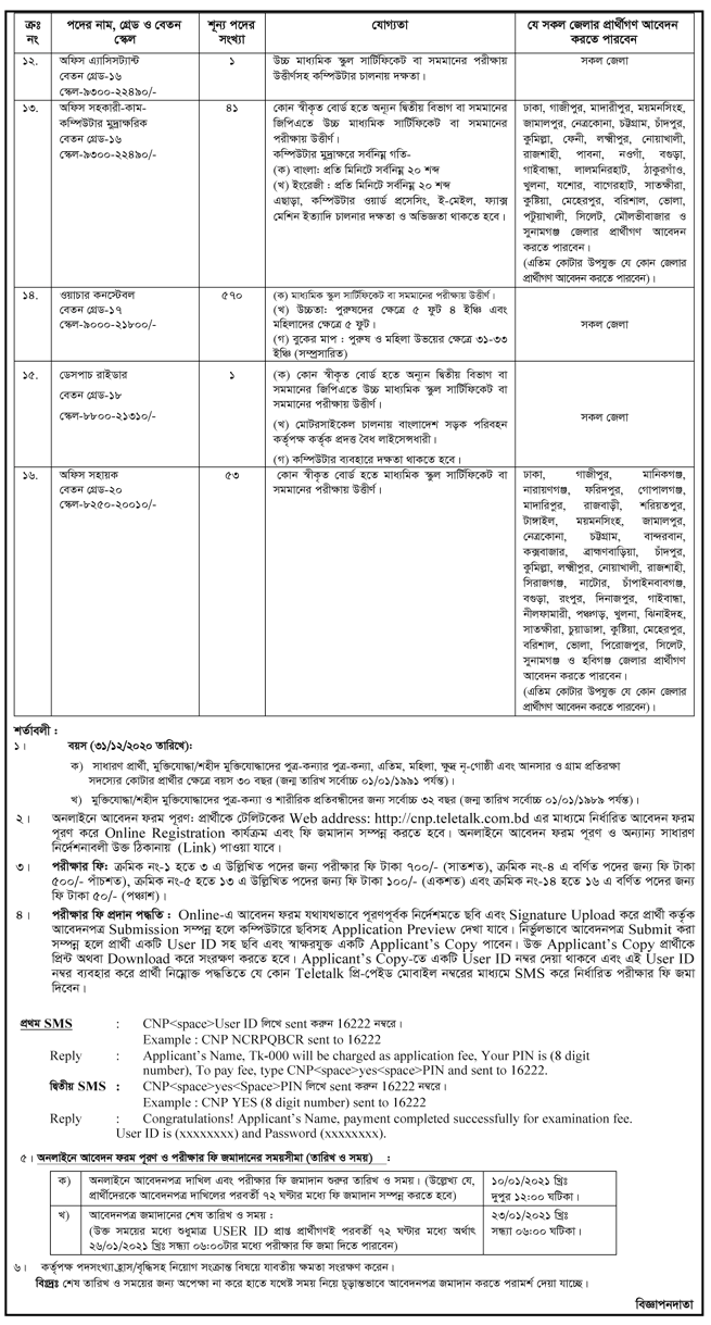 ৯৯০ পদে NSI এর নতুন নিয়োগ বিজ্ঞপ্তি প্রকাশ