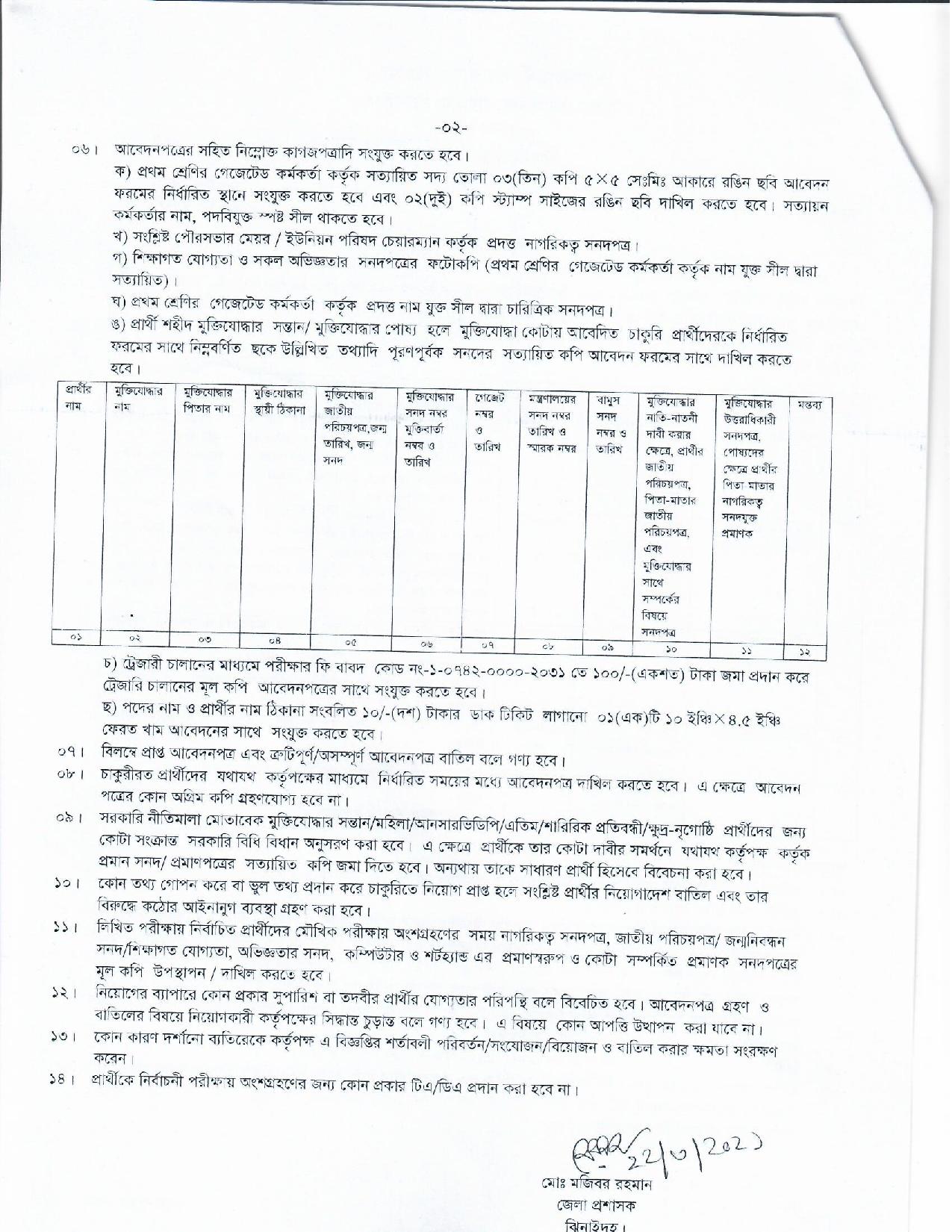 জেলা প্রশাসকের কার্যালয় ঝিনাইদহ এর নতুন নিয়োগ বিজ্ঞপ্তি প্রকাশ